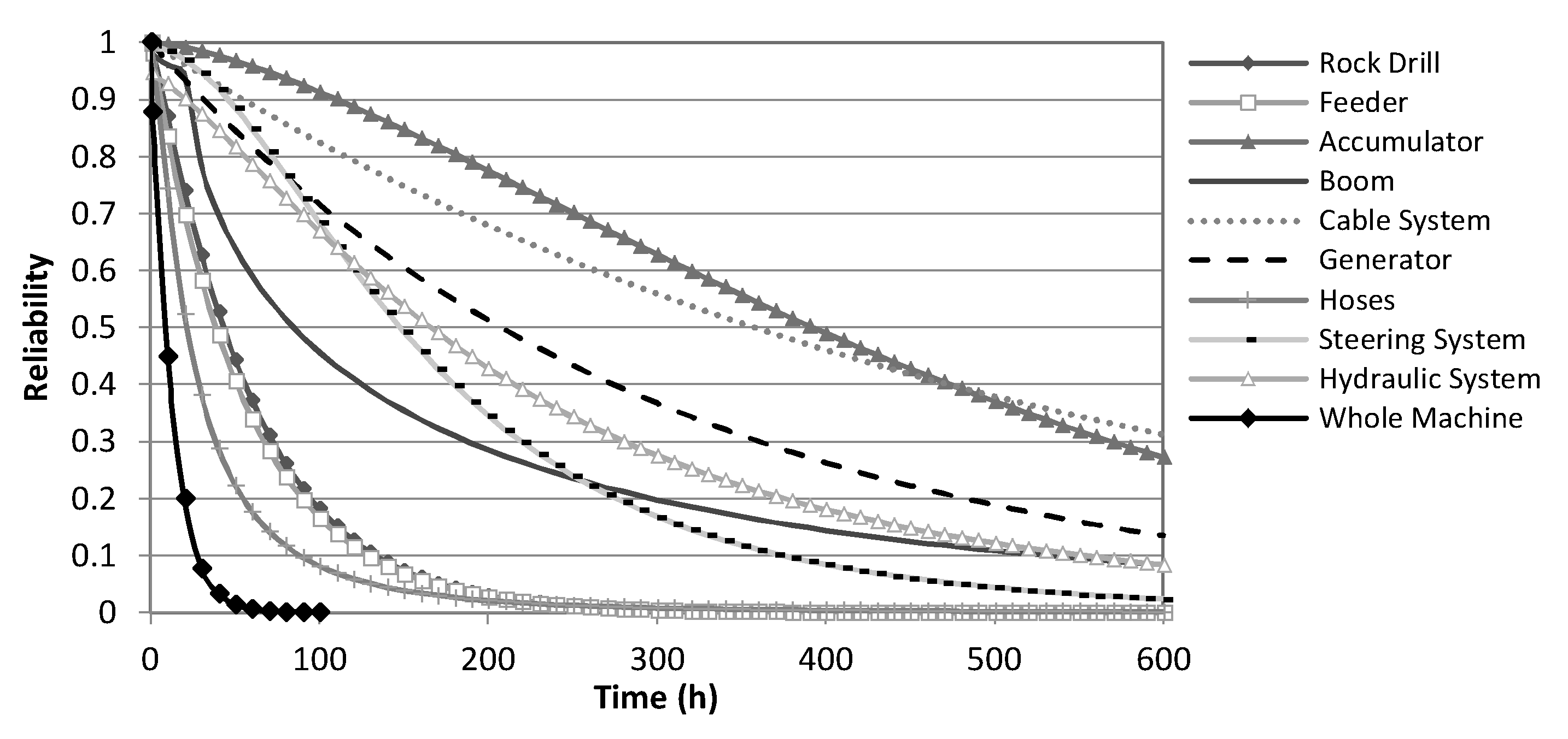 Data 03 00012 g006