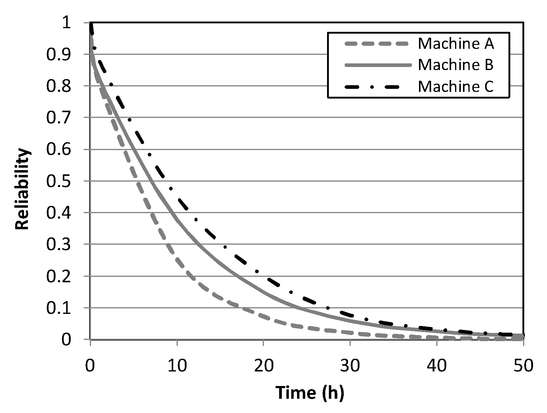 Data 03 00012 g007