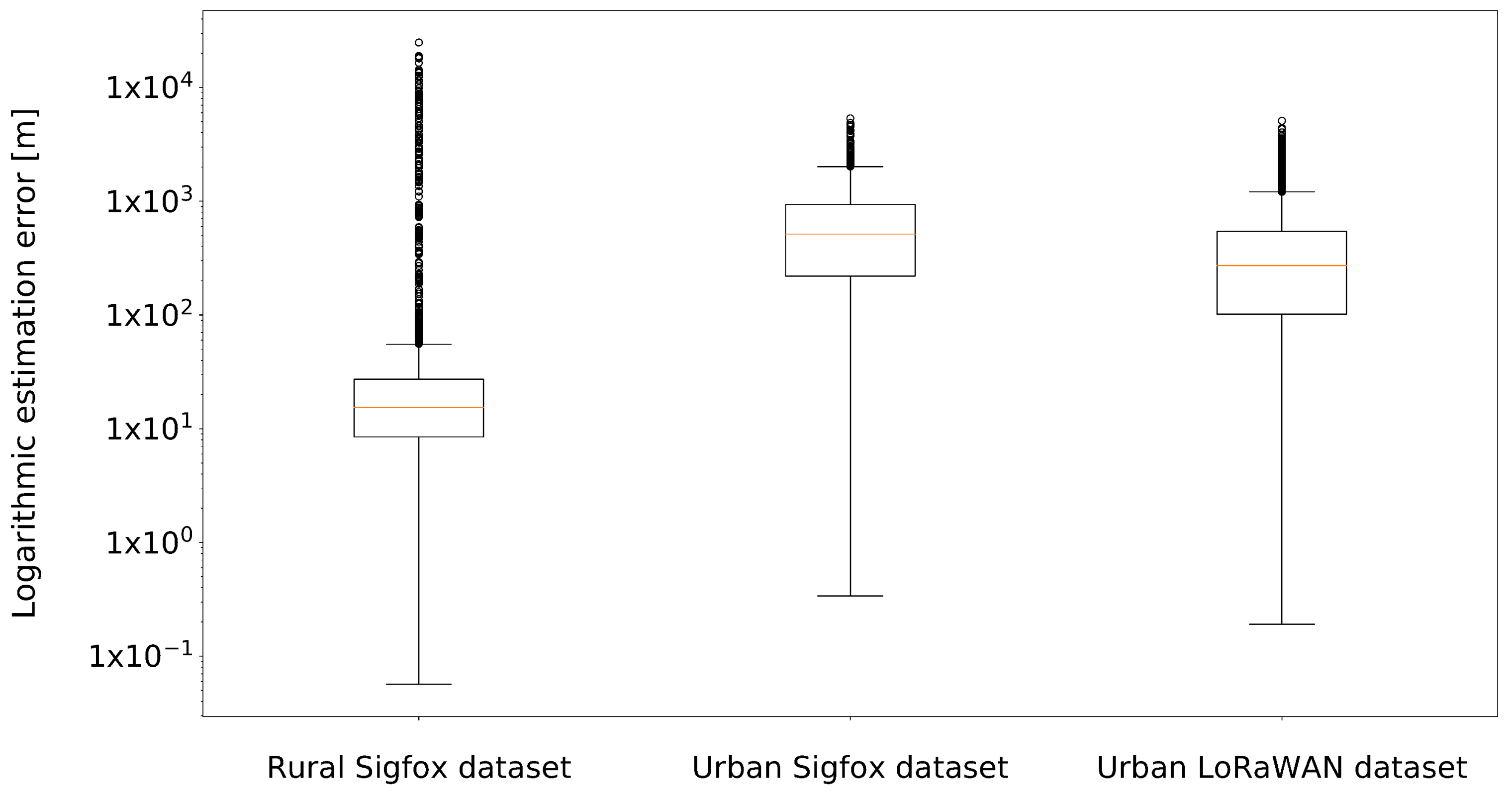 Data 03 00013 g010