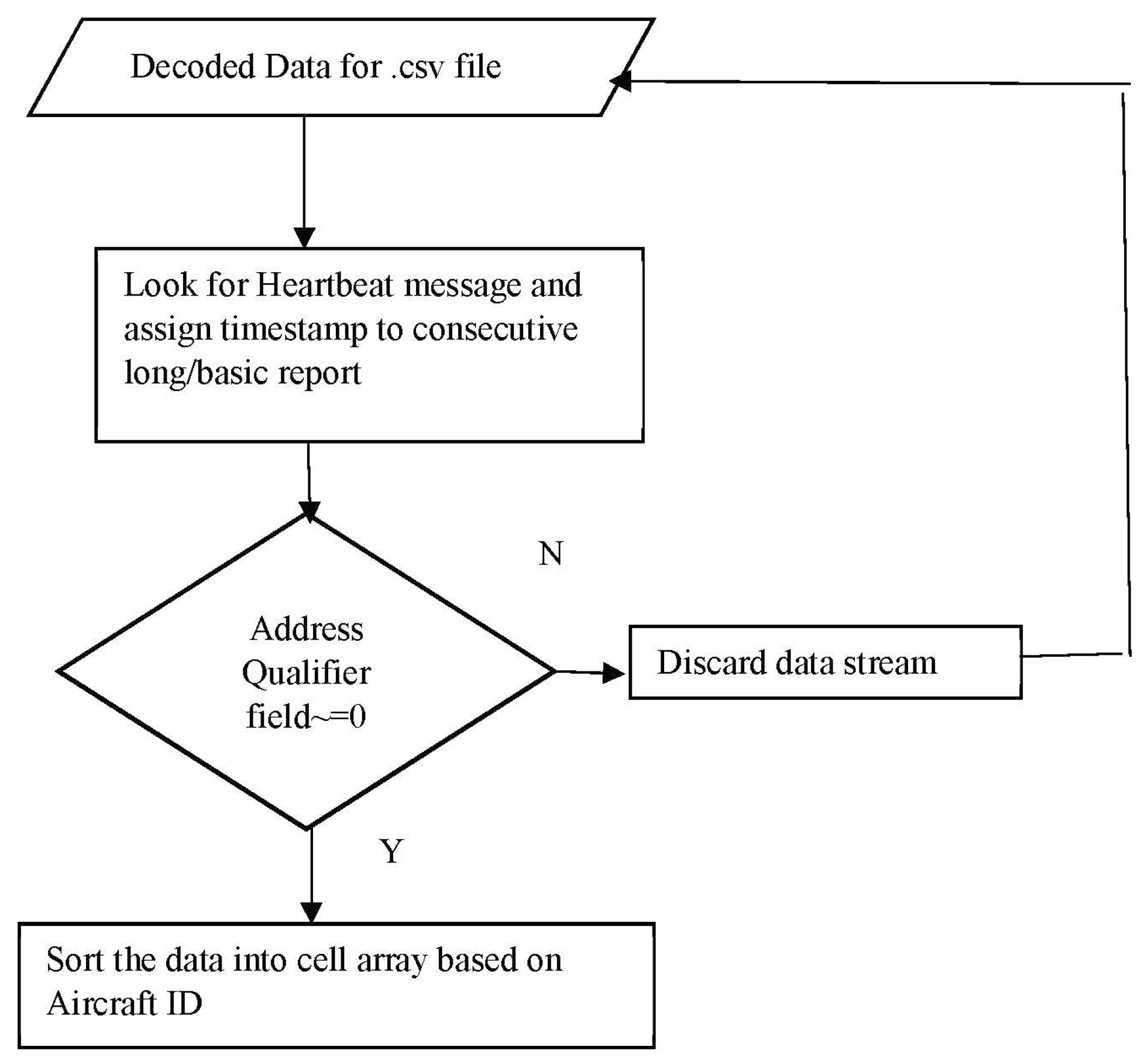 Data 03 00019 g002