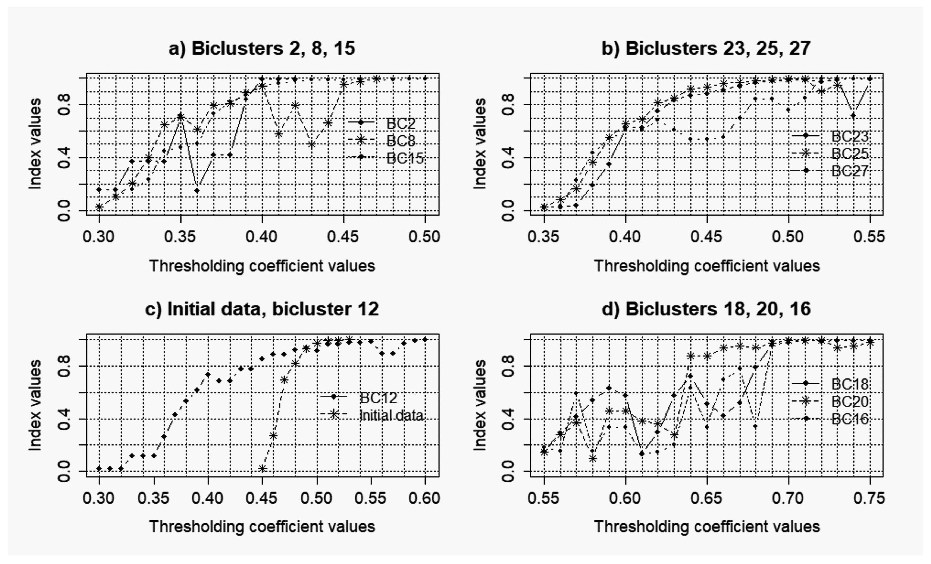 Data 03 00048 g008