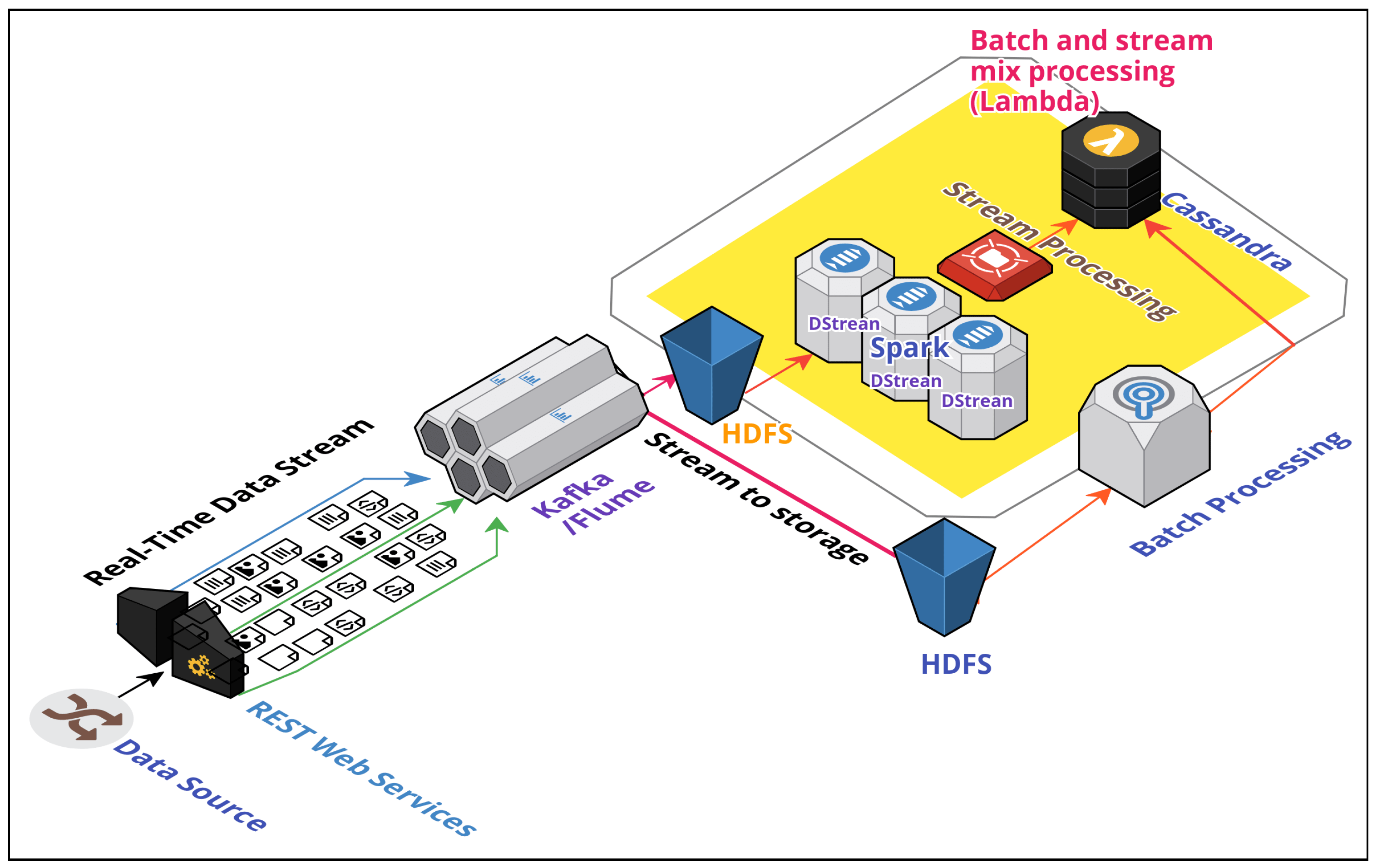 Spring batch hadoop sale
