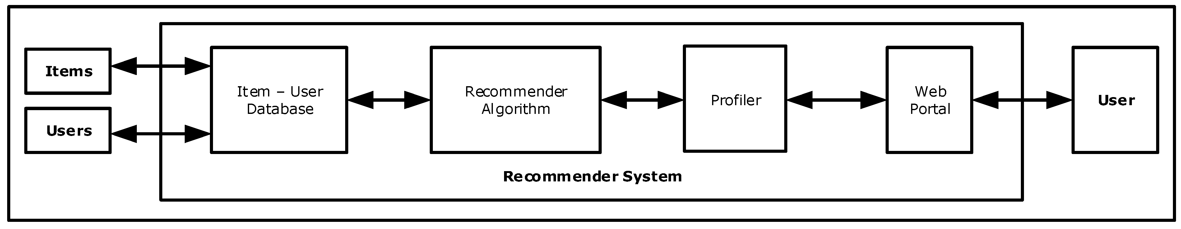 Data 04 00007 g007