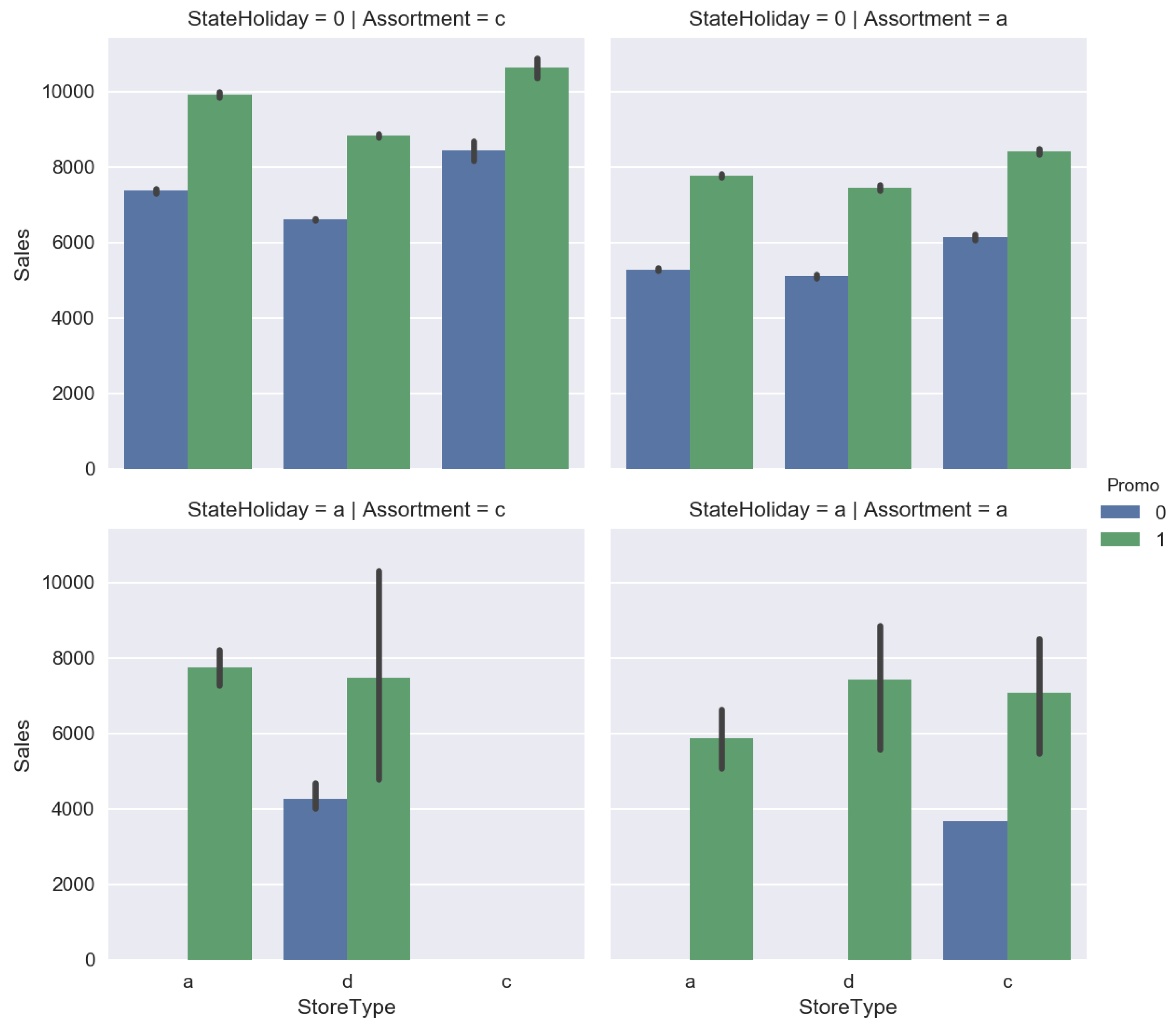 data free full text machine learning models for sales sales forecast modeling