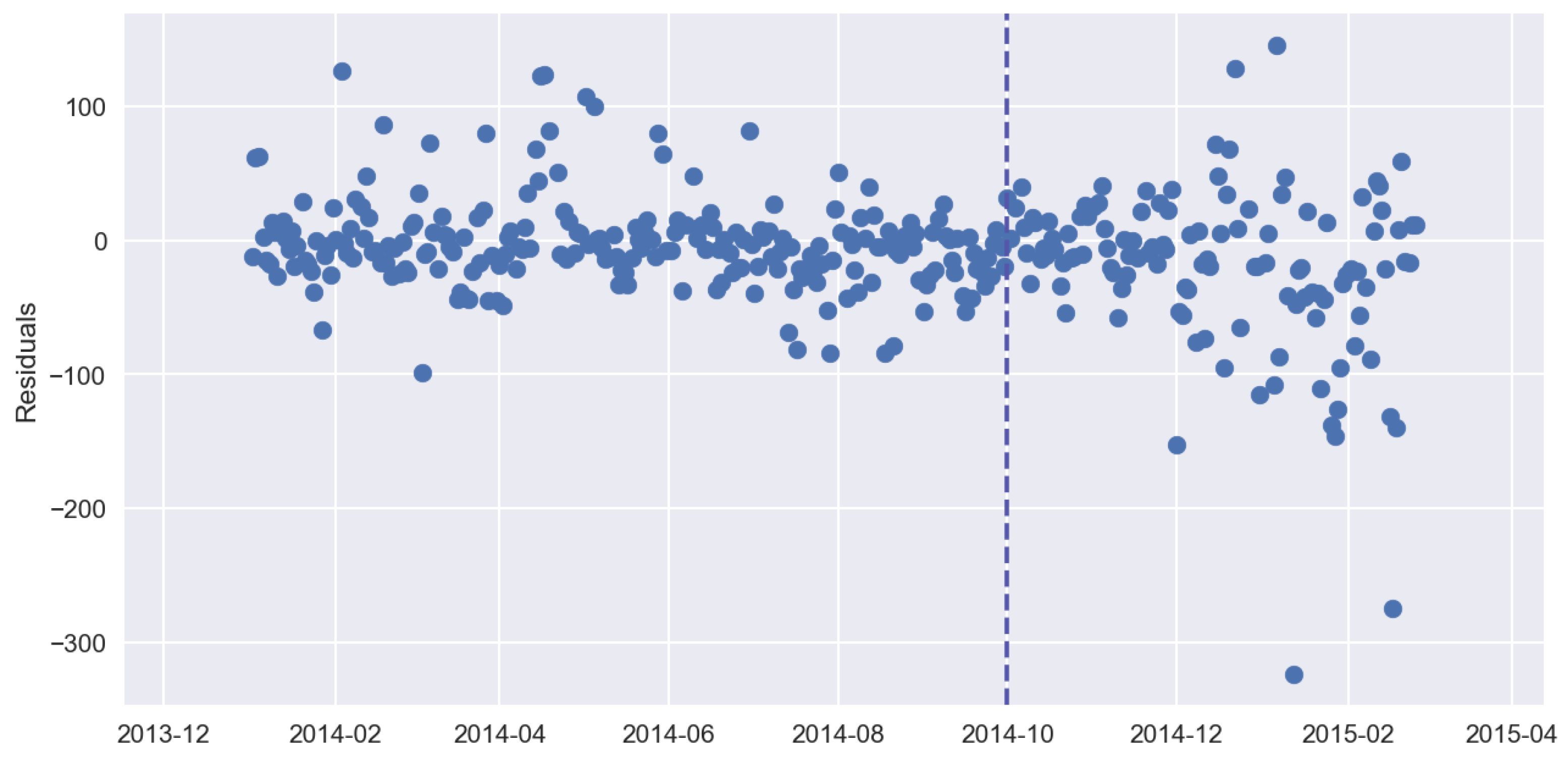 data free full text machine learning models for sales sales forecast modeling