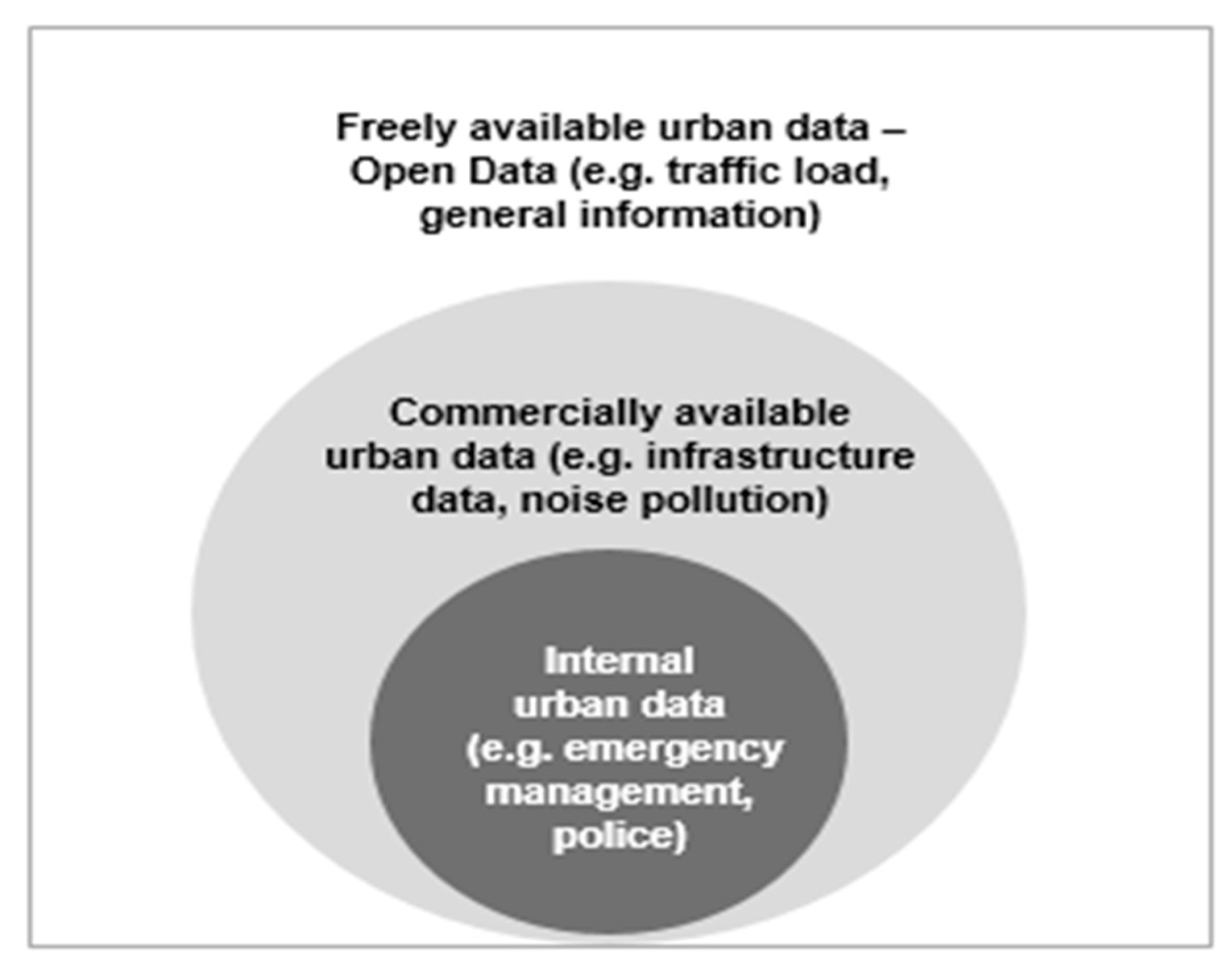 Data 04 00016 g001