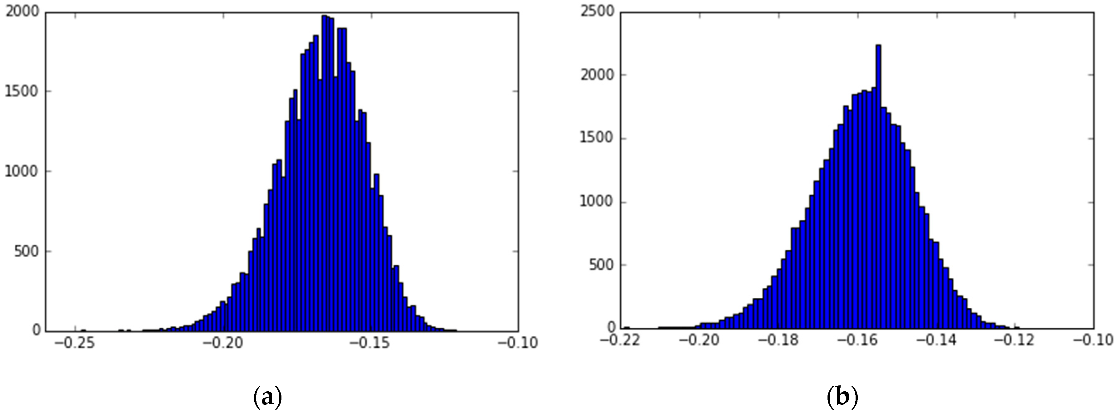 Data 04 00023 g001