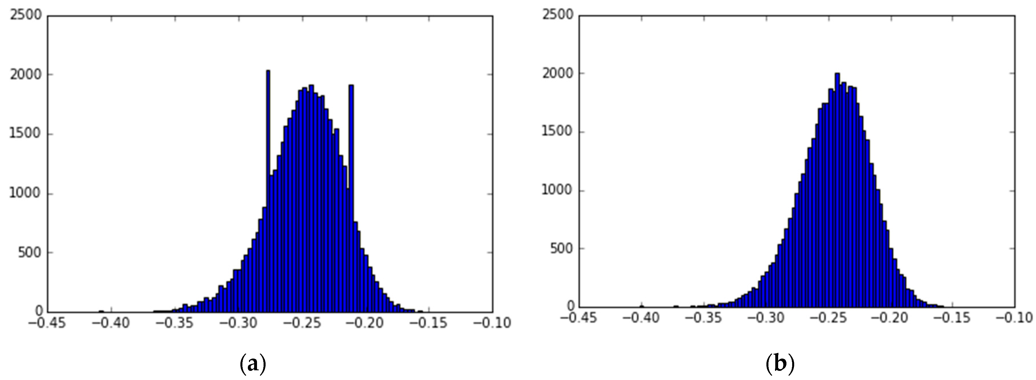 Data 04 00023 g002