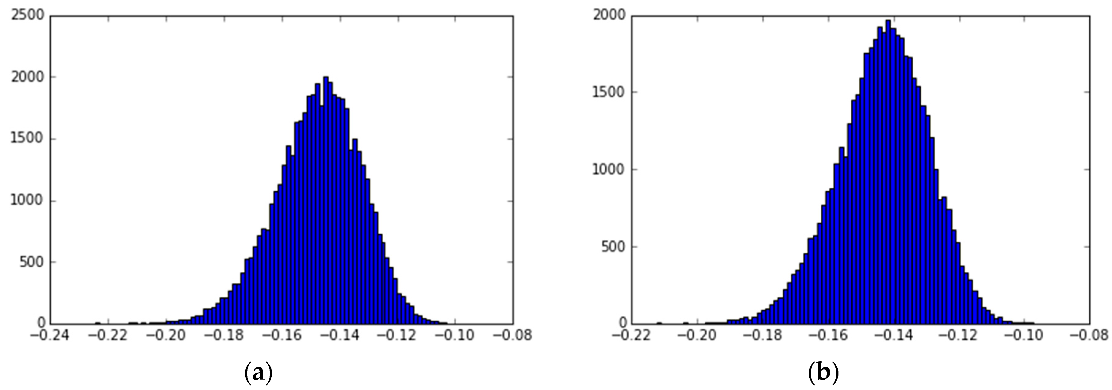 Data 04 00023 g0a2