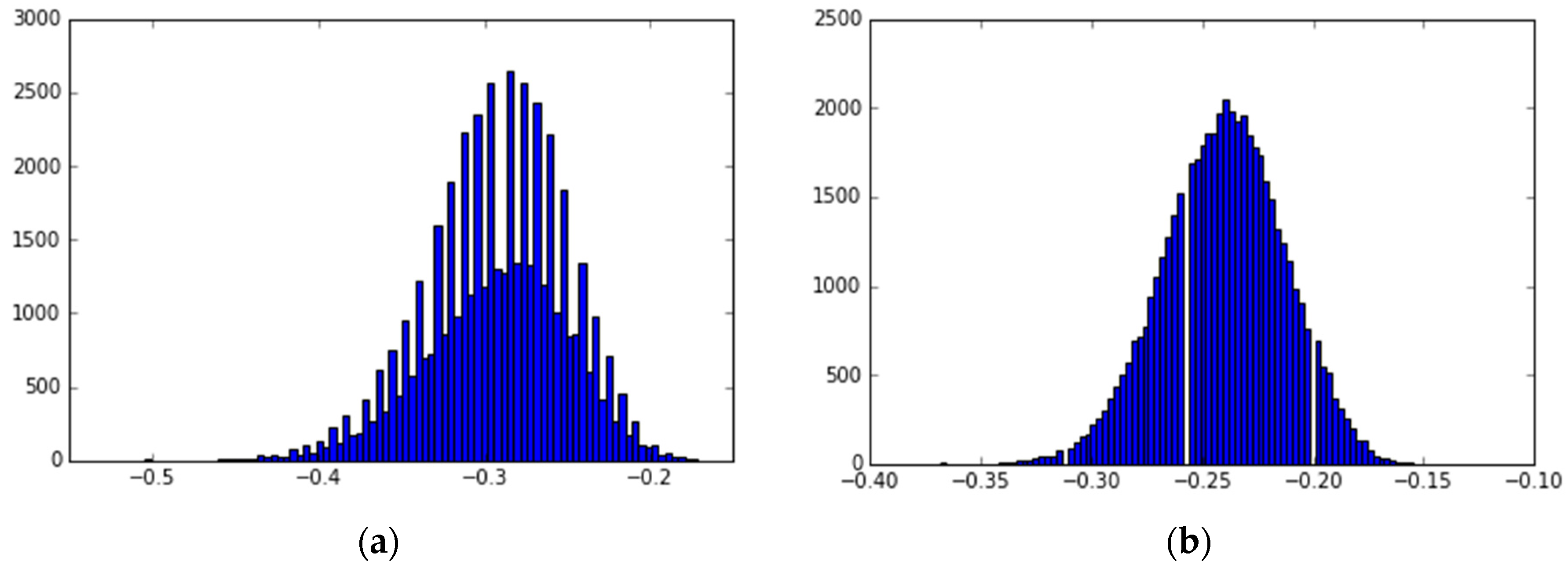 Data 04 00023 g0a3