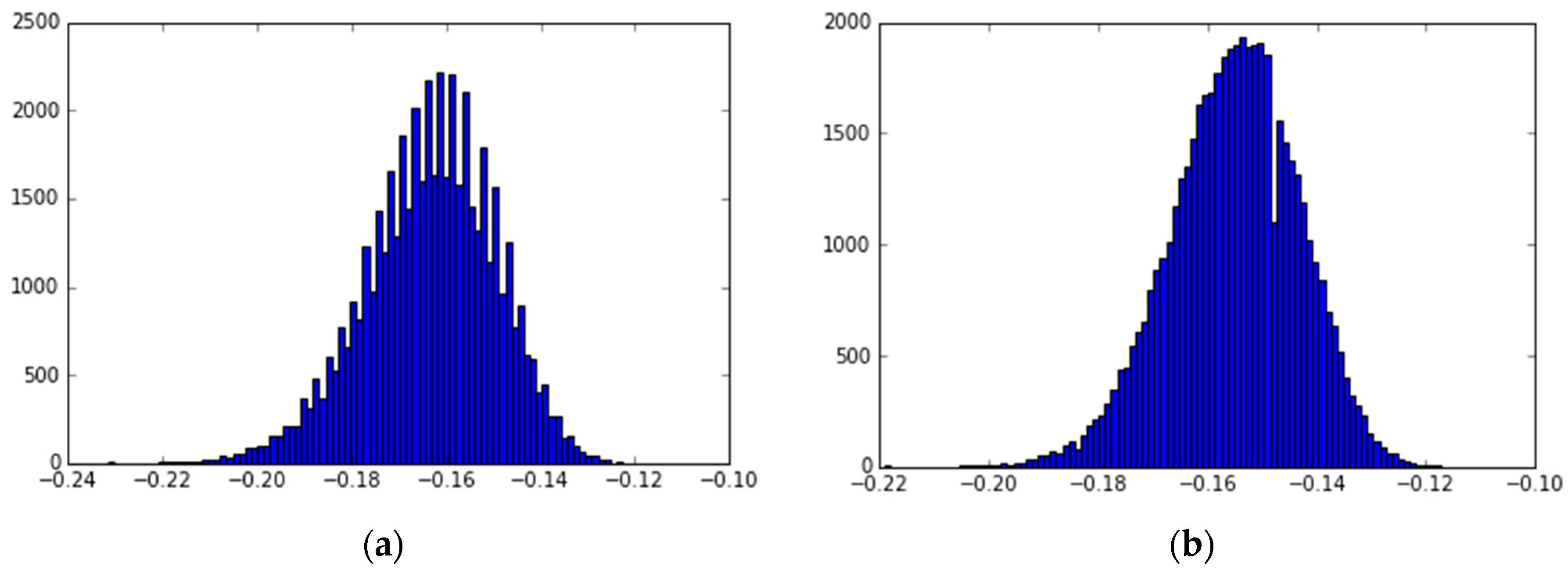 Data 04 00023 g0a4