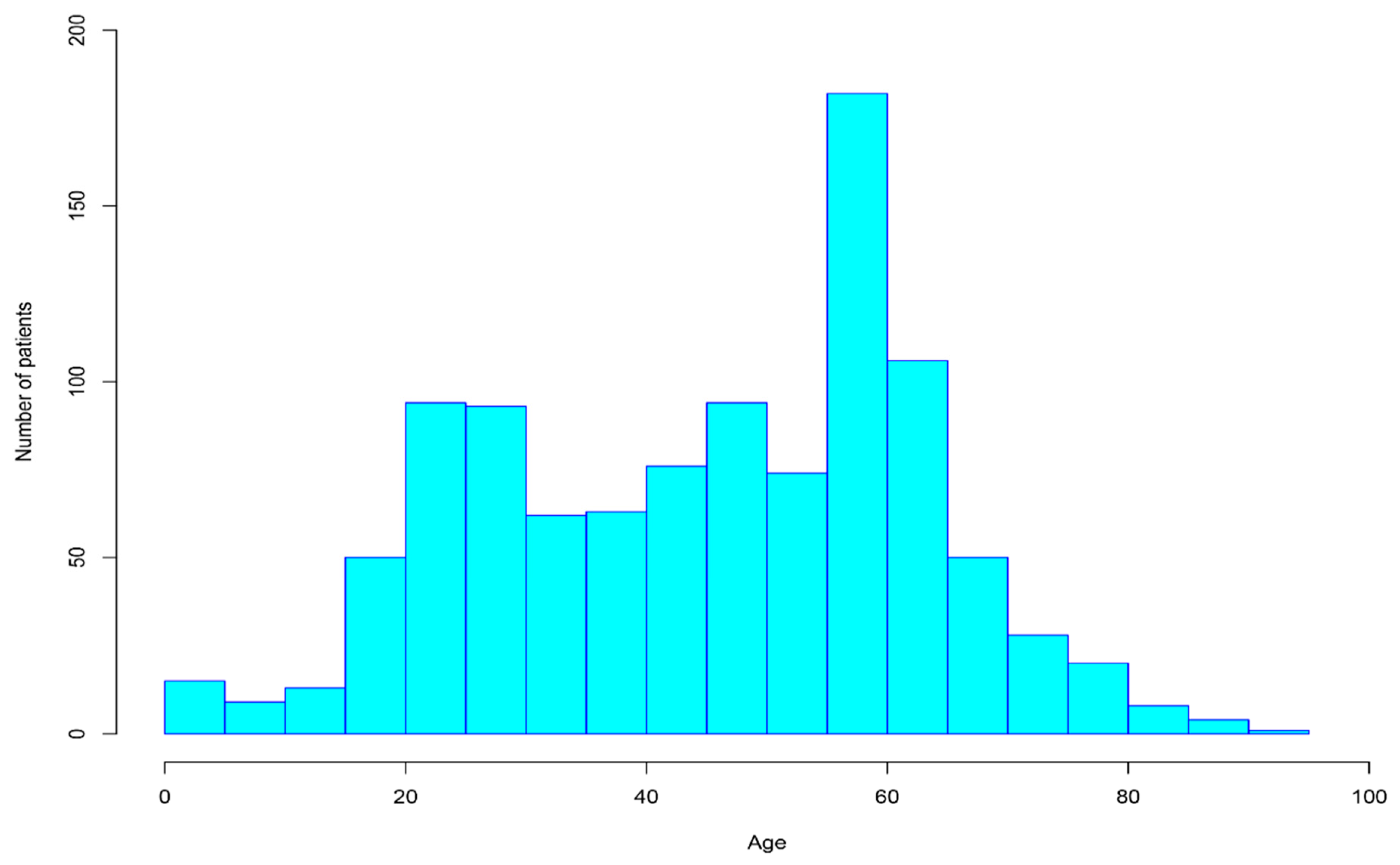 Data 04 00057 g003