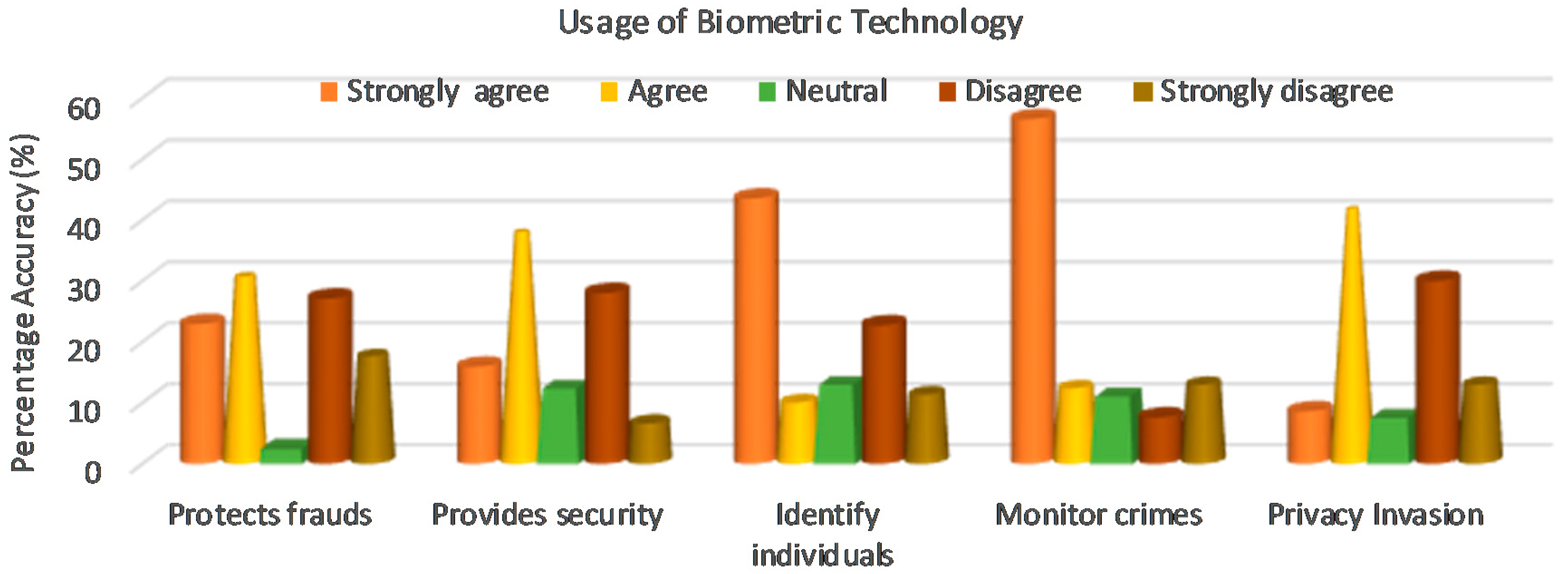 fingerprint capture ups employment fingerprint capture ups employment