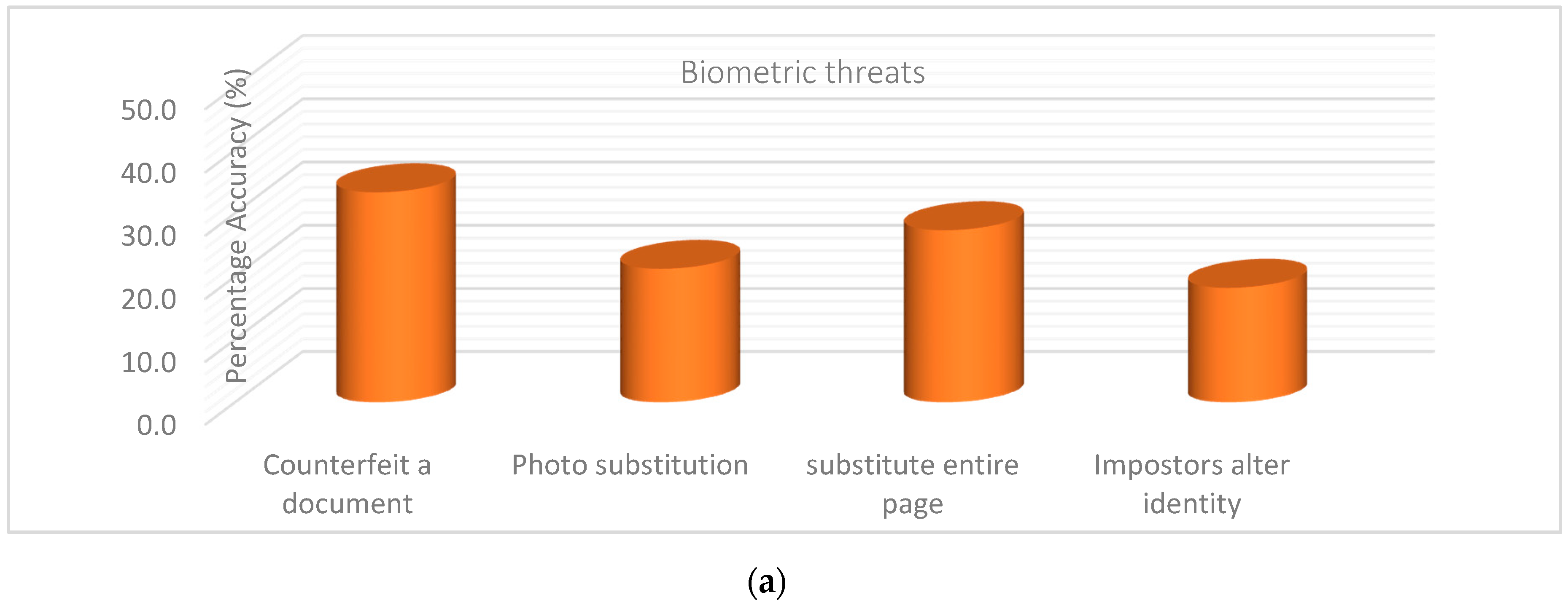 Data 04 00058 g003a