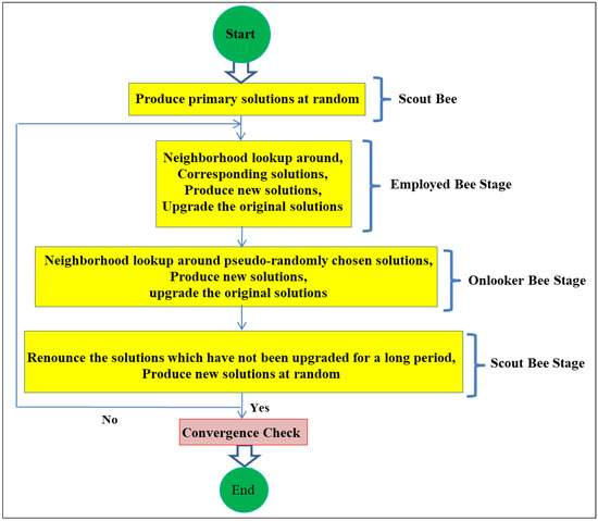 Data Free Full Text A Novel Hybrid Model For Stock Price Forecasting Based On Metaheuristics And Support Vector Machine