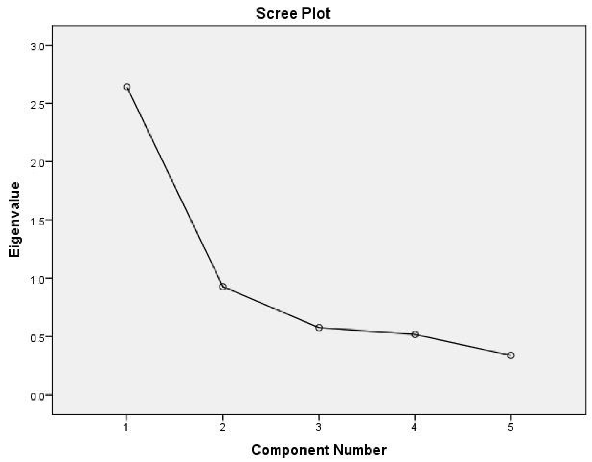 Data 04 00080 g002