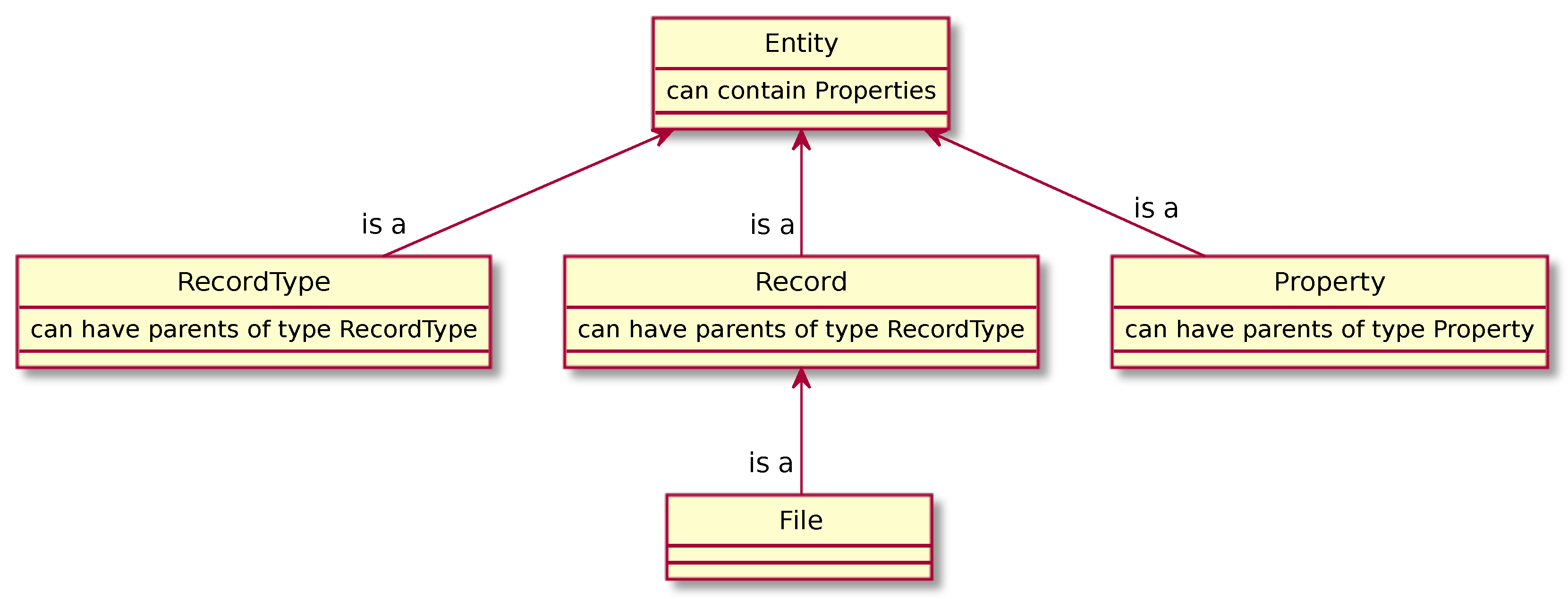 Data 04 00083 g003
