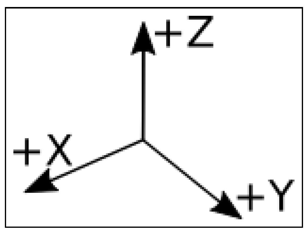 Data 04 00087 g002