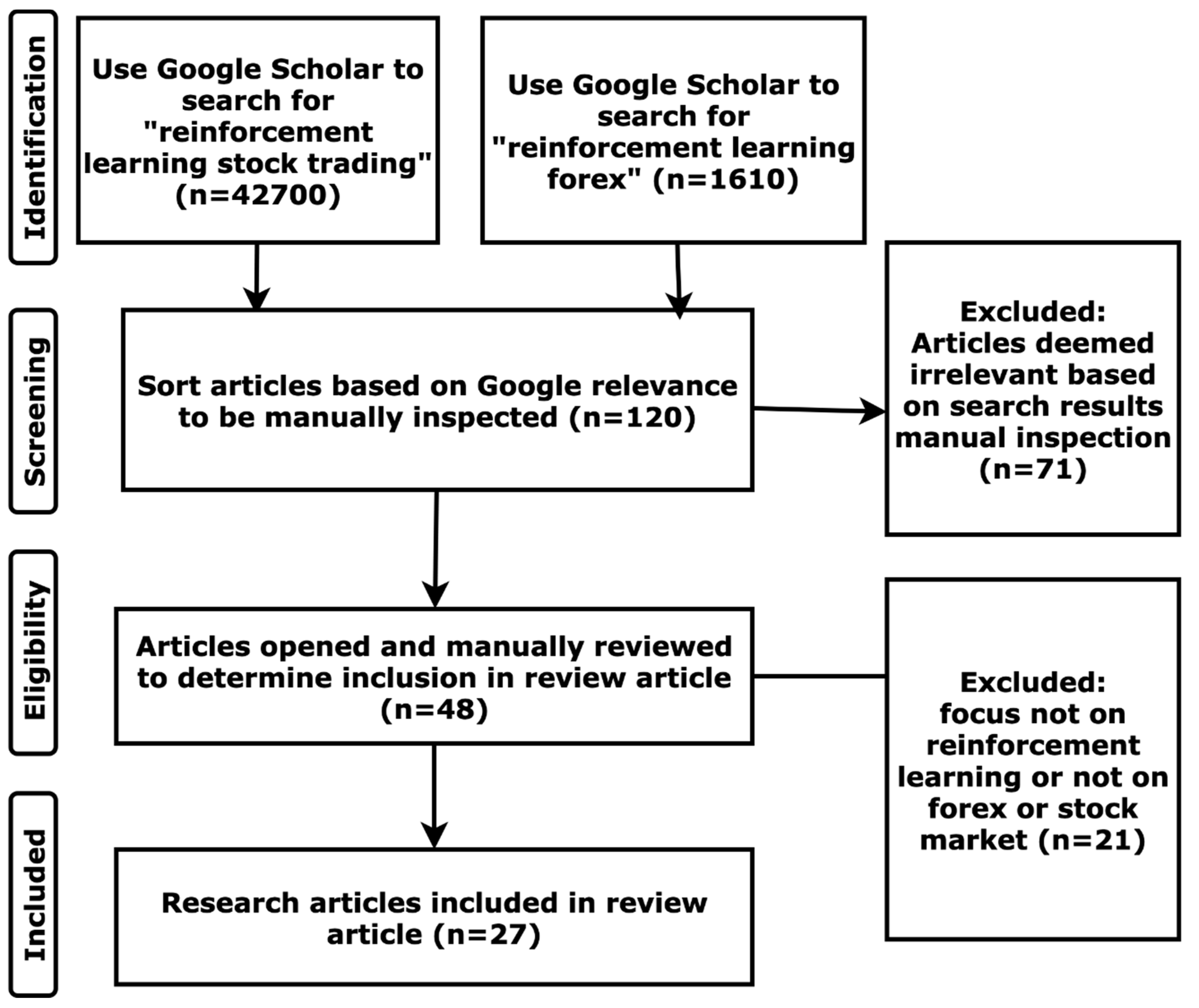 Data Free Full Text Reinforcement Learning In Financial Markets - 