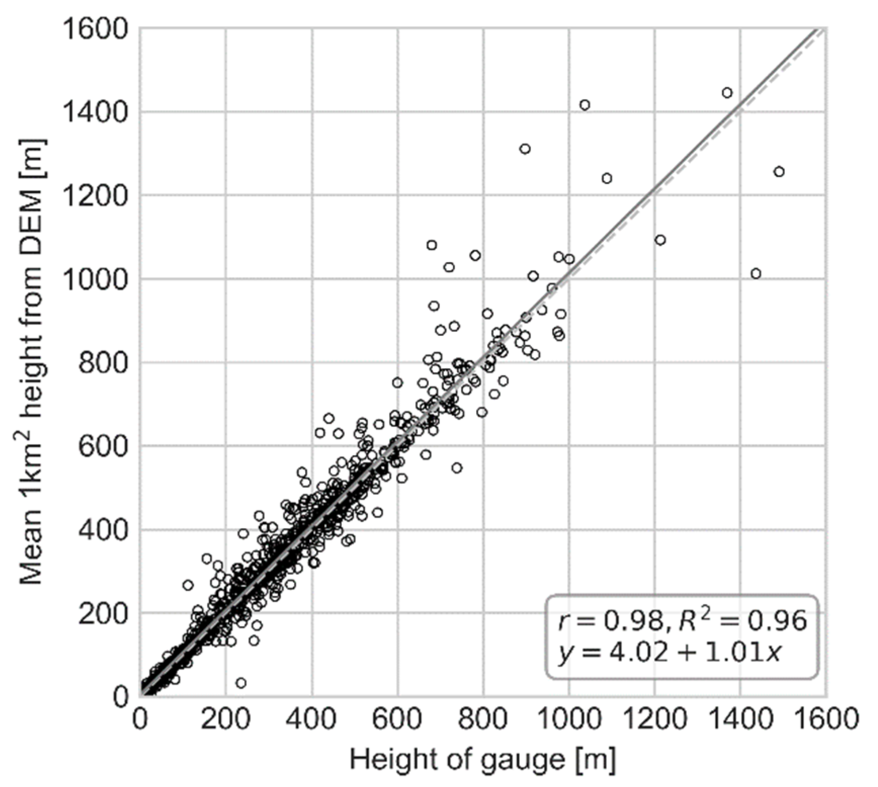 Data 04 00118 g001