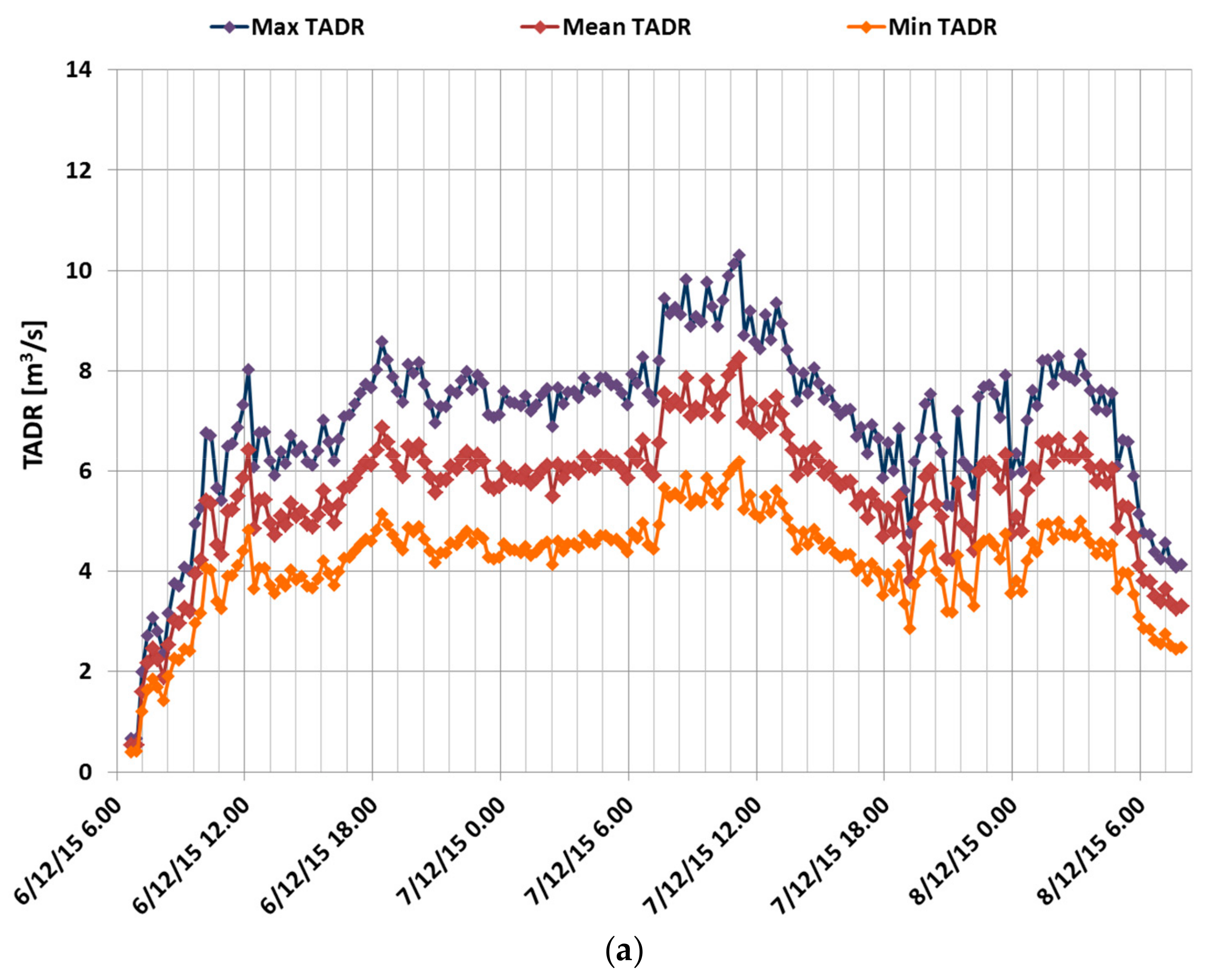Data 04 00120 g001a
