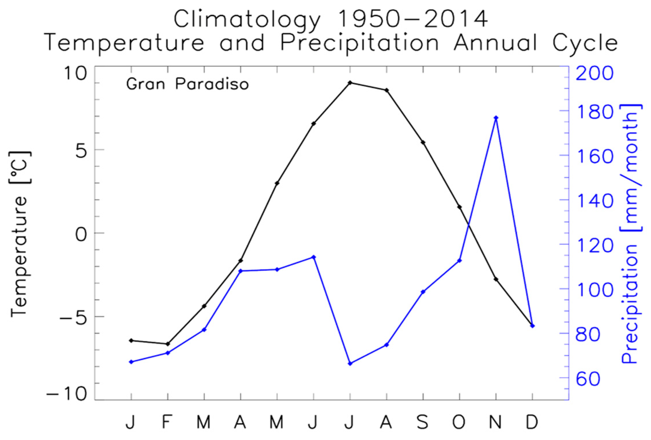 Data 04 00138 g002