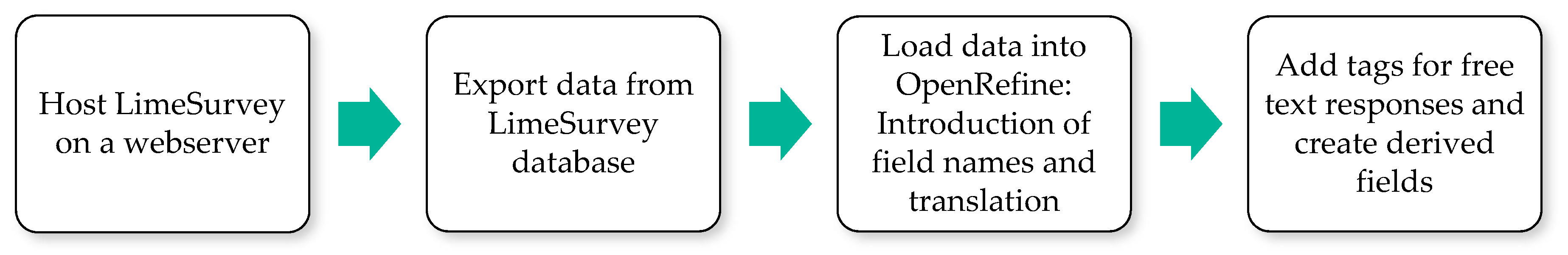 Data 04 00140 g006