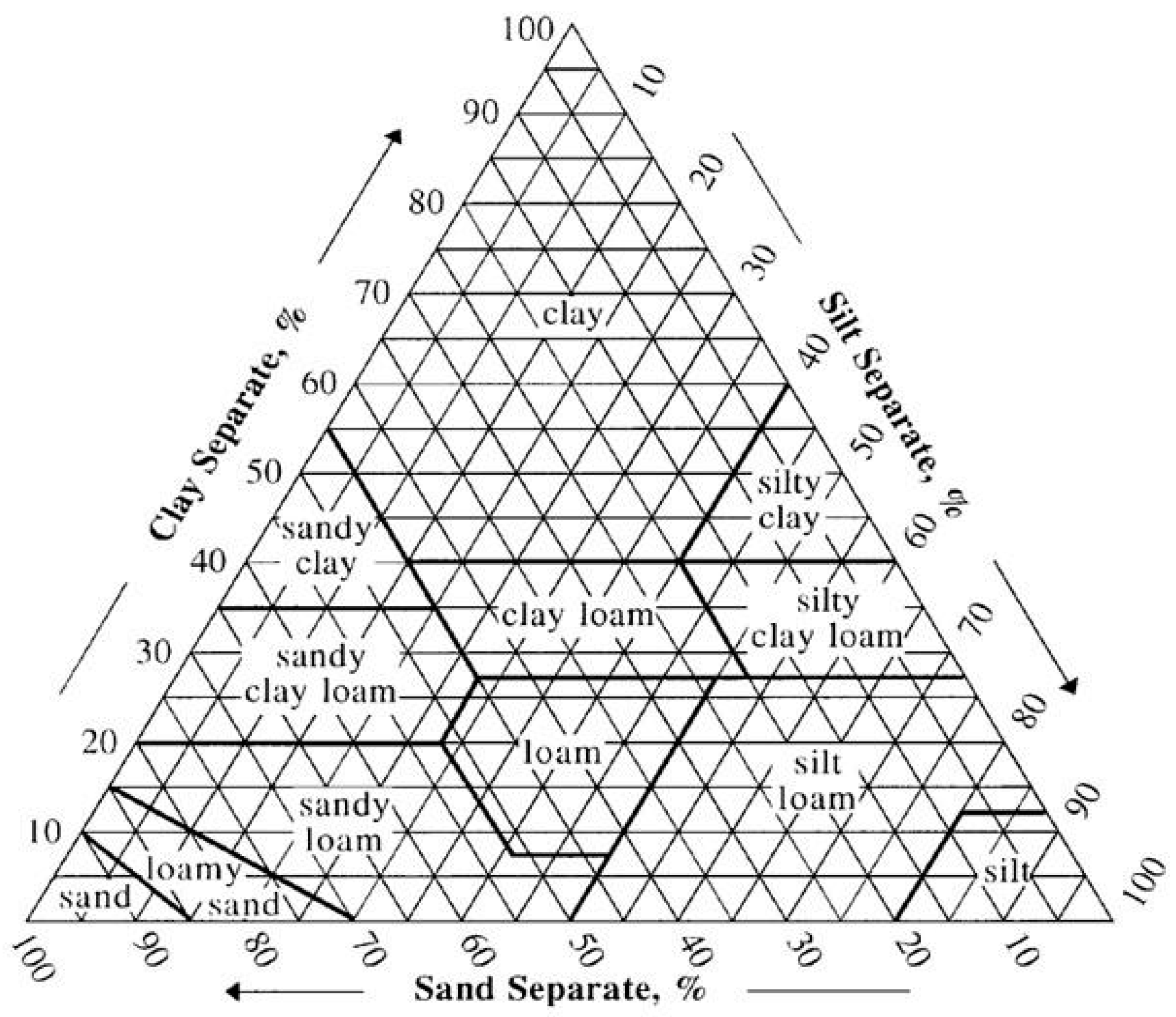 Uscs Soil Classification Flow Chart My Xxx Hot Girl