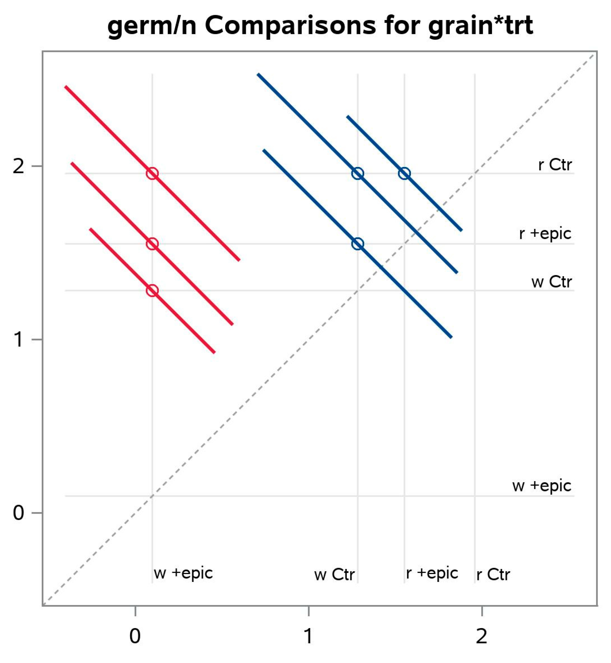brysomme høst Piping Data | Free Full-Text | Basic Features of the Analysis of Germination Data  with Generalized Linear Mixed Models