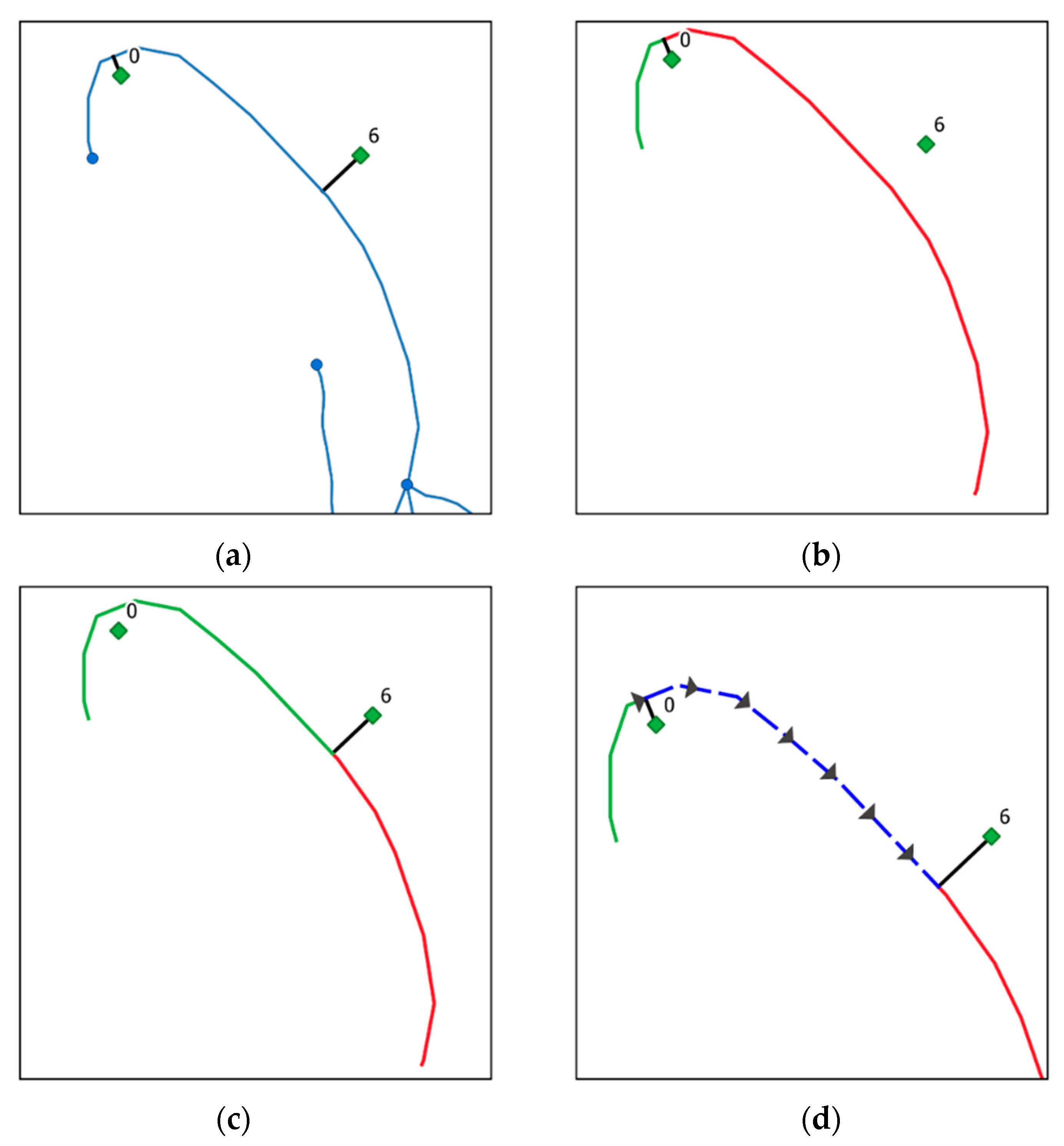 A Python Algorithm for Shortest-Path River Network Distance ...