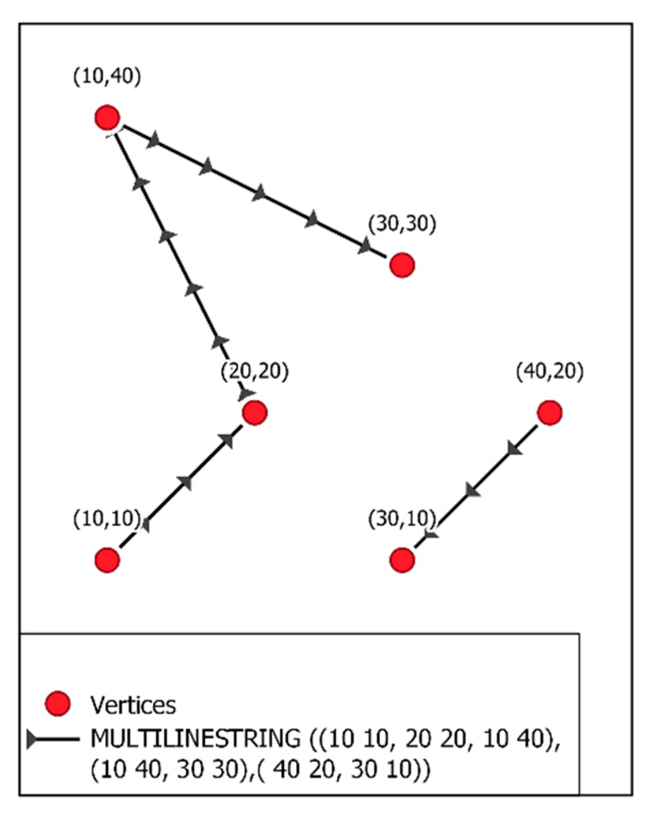 A Python Algorithm for Shortest-Path River Network Distance ...