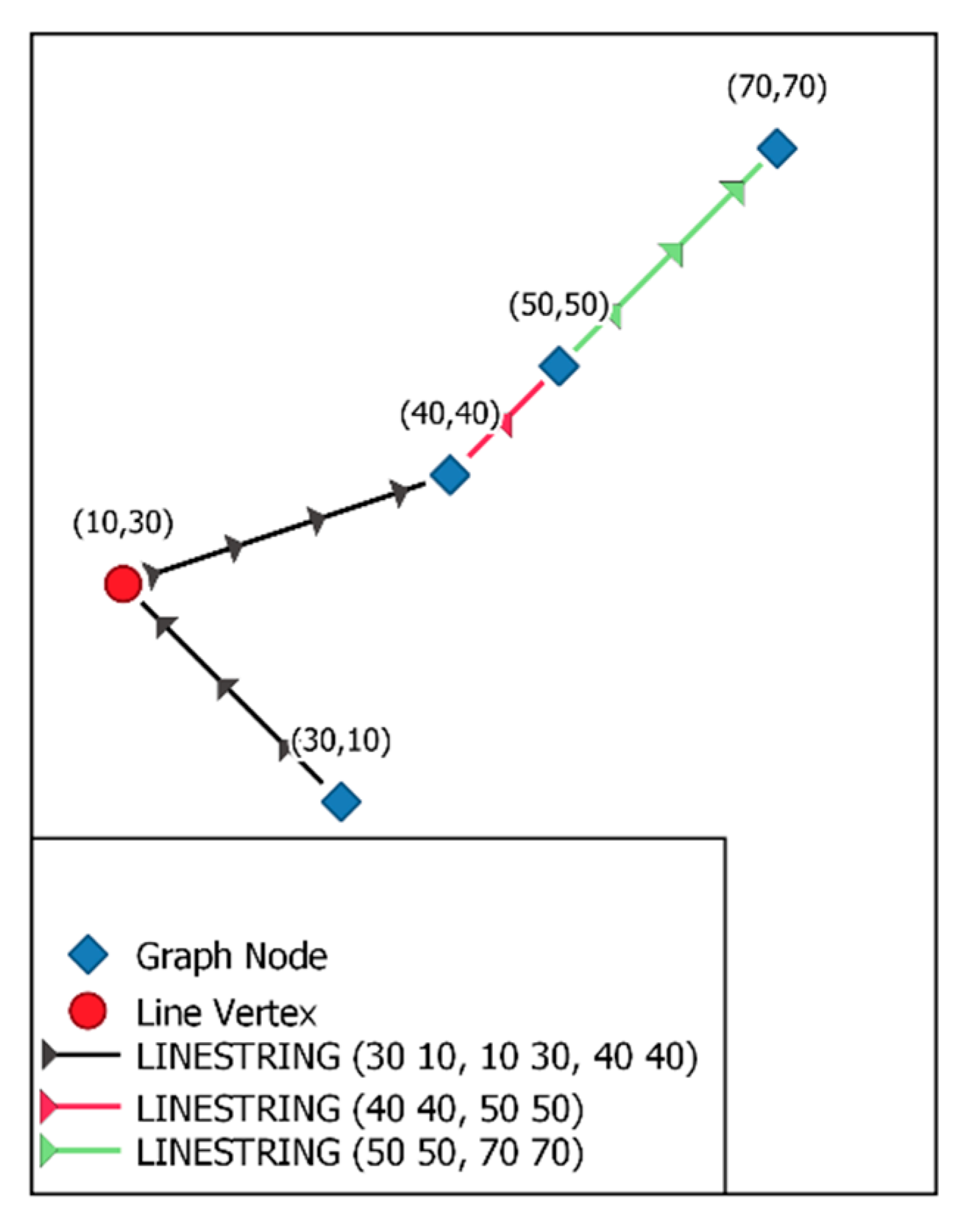 A Python Algorithm for Shortest-Path River Network Distance ...