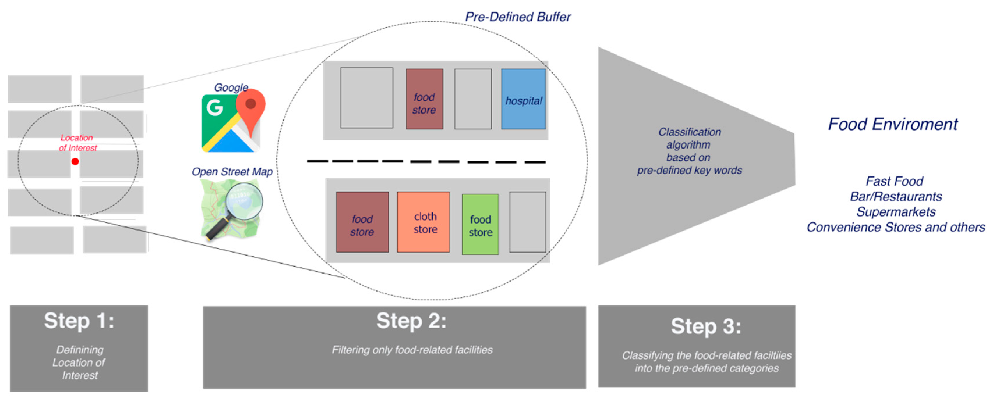 Open-Food-Standard/datasets/Foodista Foods.csv at master · Open