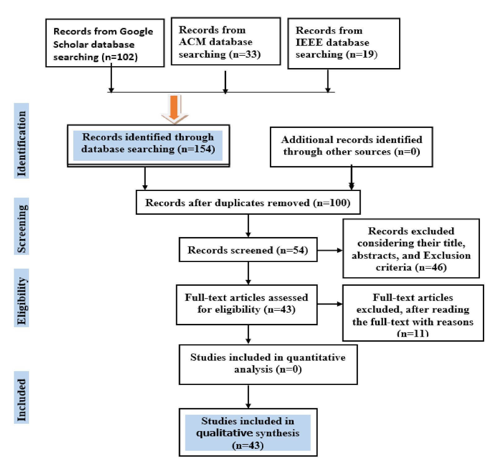 Data Free Full Text The State Of The Art In Methodologies Of Course Recommender Systems A Review Of Recent Research Html Data Free Full Text The State Of The Art In Methodologies Of Course Recommender Systems A Review Of Recent Research Html