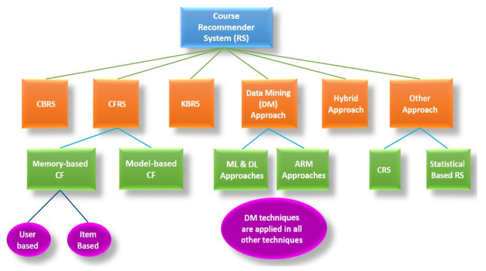 Data Free FullText The State of the Art in Methodologies of Course Data Free FullText The State of the Art in Methodologies of Course