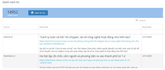 Chat 4 phuong
