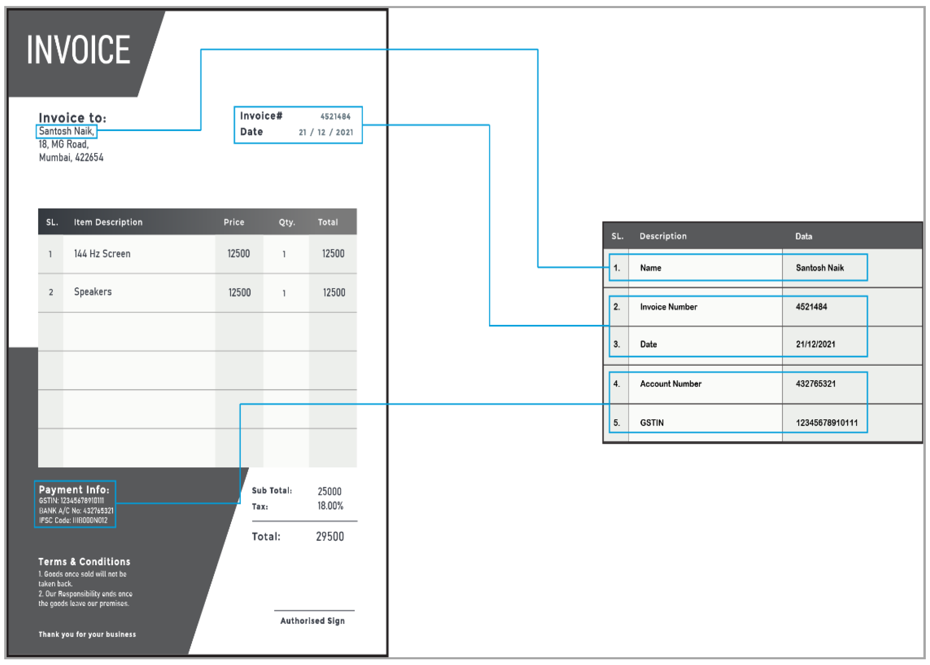 Data  Free Full-Text  Multi-Layout Invoice Document Dataset Throughout Veterinary Invoice Template