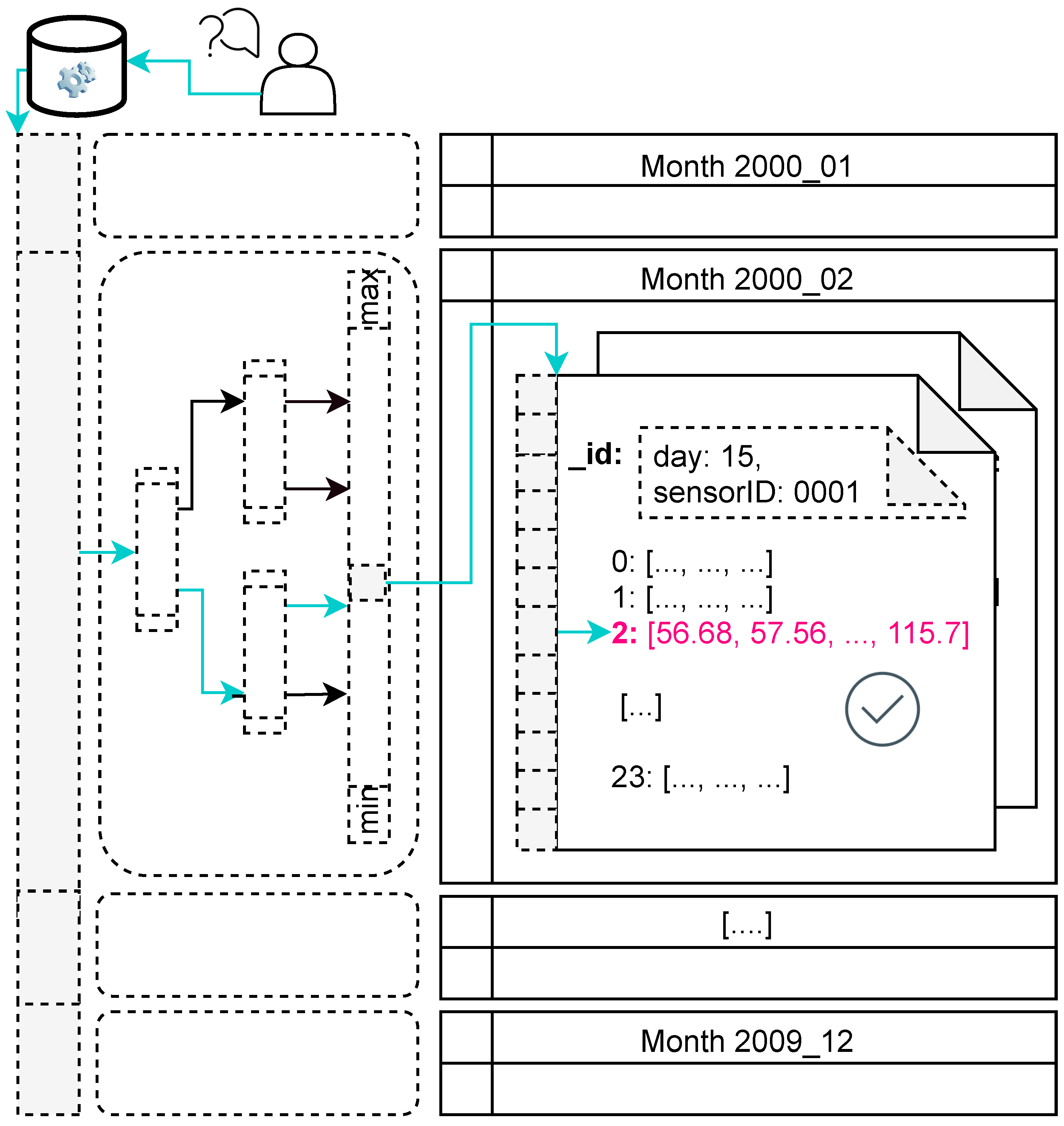 Quel Logiciel De Schema électrique Sous Linux Ubuntu 18 04 Lts Data | Free Full-Text | NagareDB: A Resource-Efficient Document-Oriented Time-Series Database
