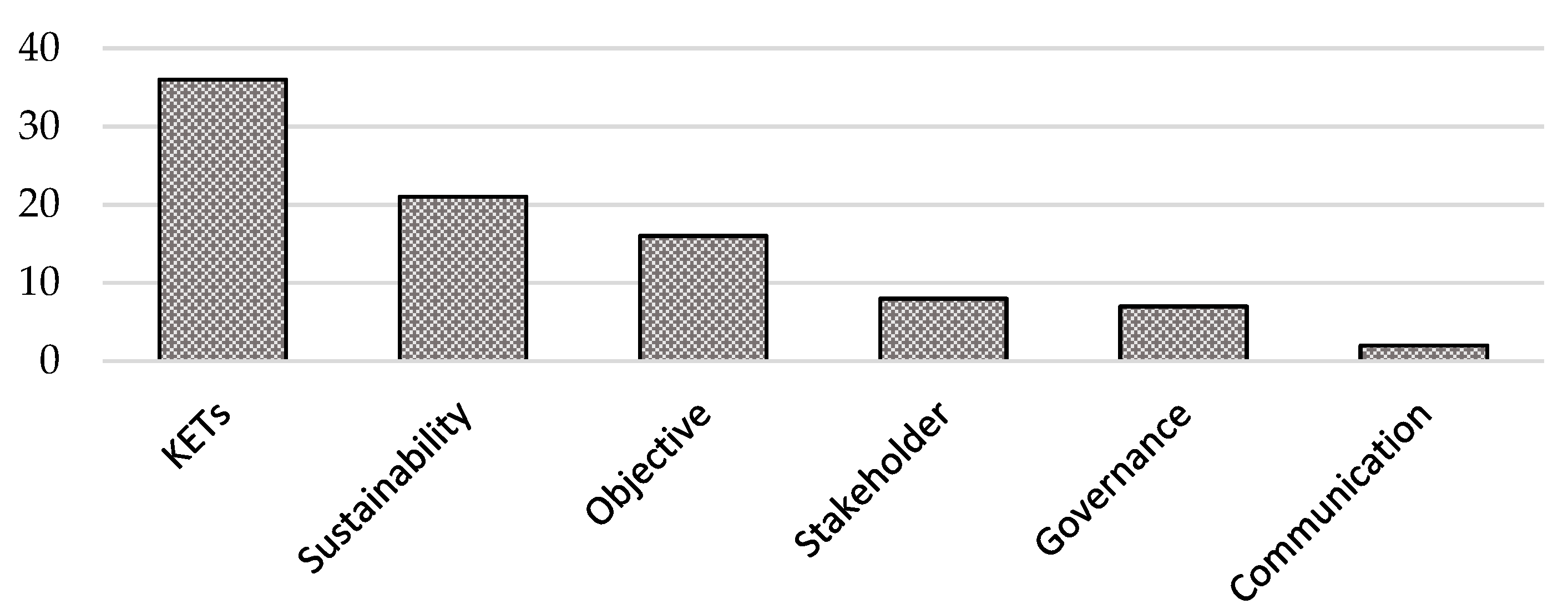 Data 06 00115 g009