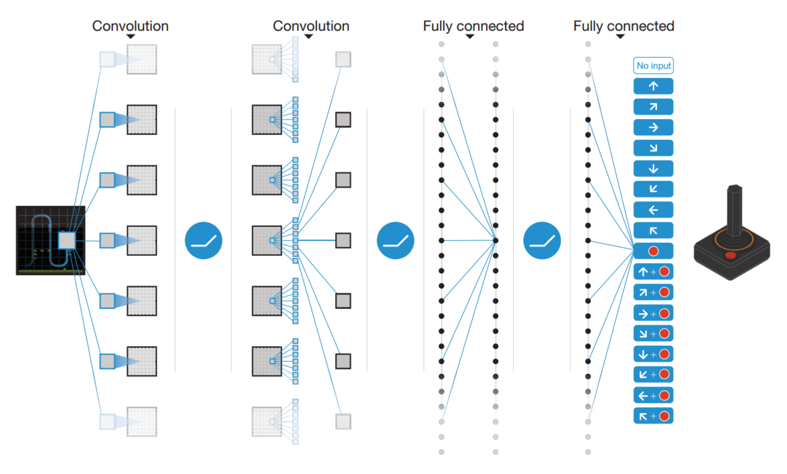 Q network. Deep q Network. Q Learning. Reinforcement Learning DEEPMIND. Q обучение.
