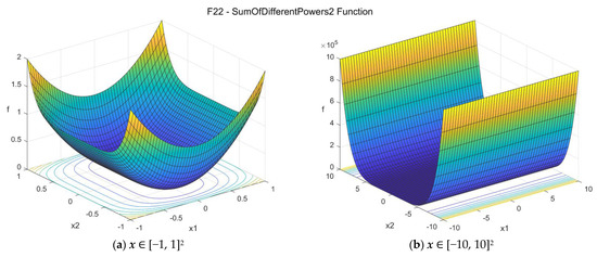 A Collection of 30 Multidimensional Functions for Global