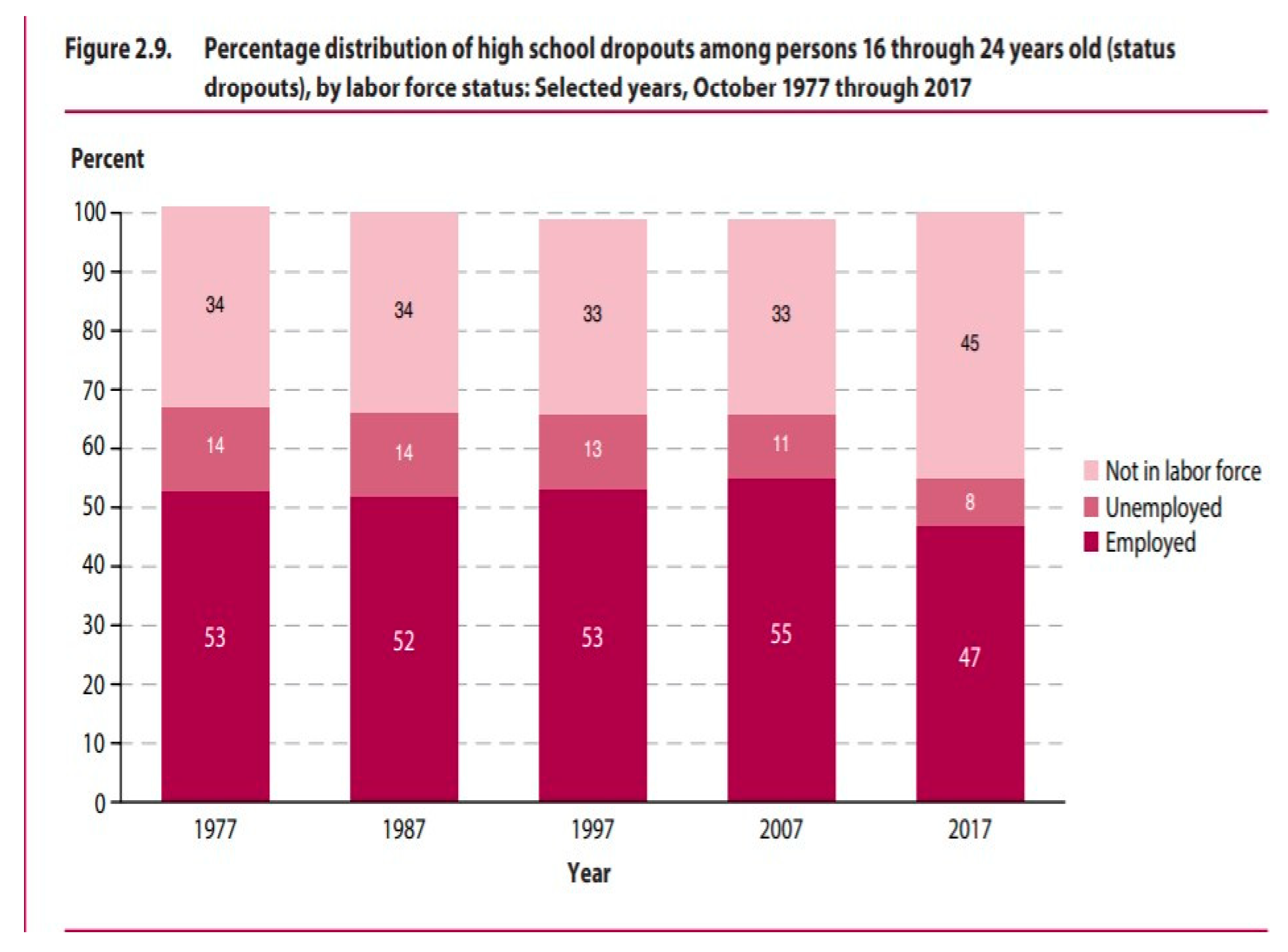 reasons why students dropout of high school