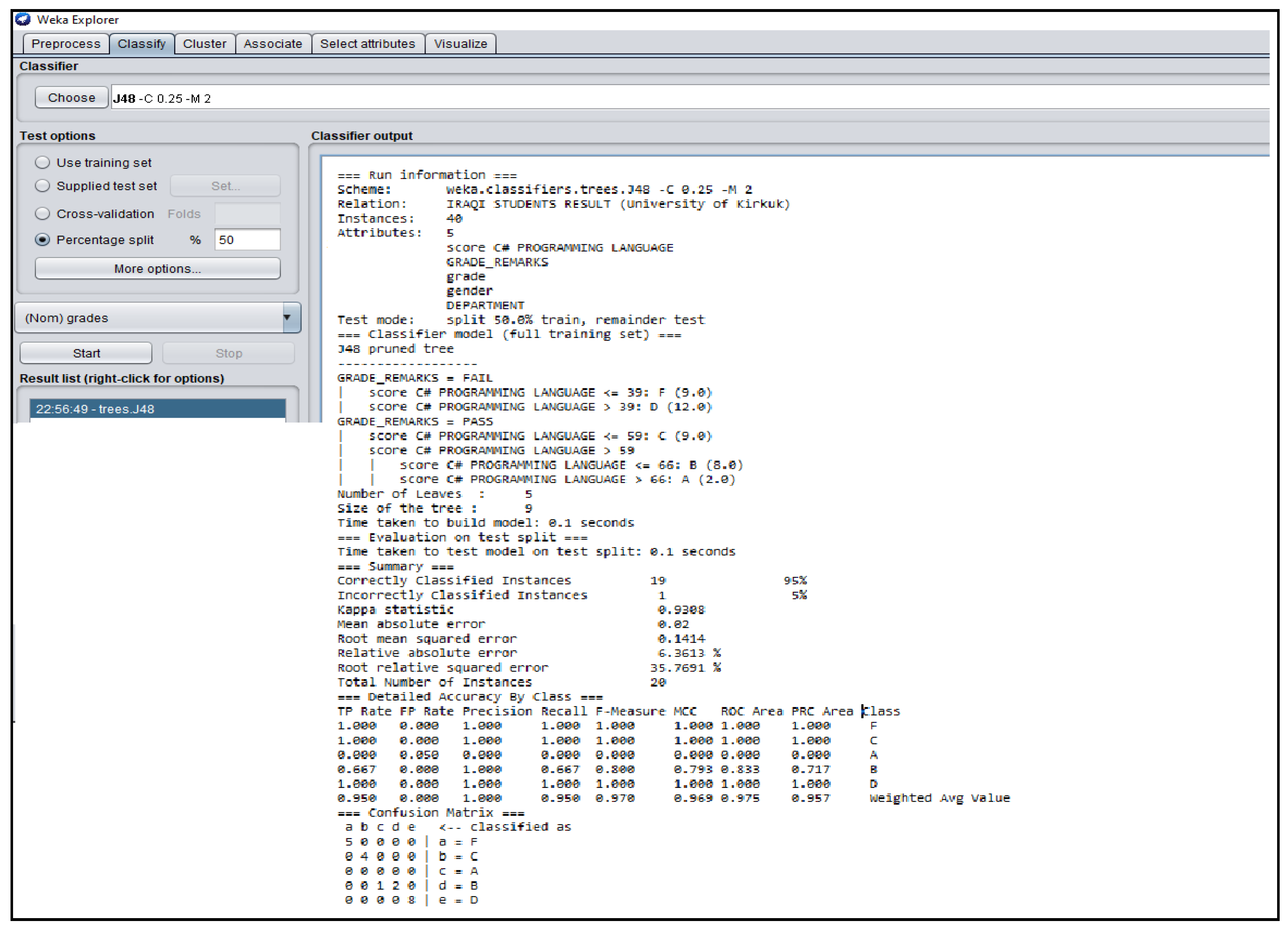 Data | Free Full-Text | Development of a Model Using Data Mining ...