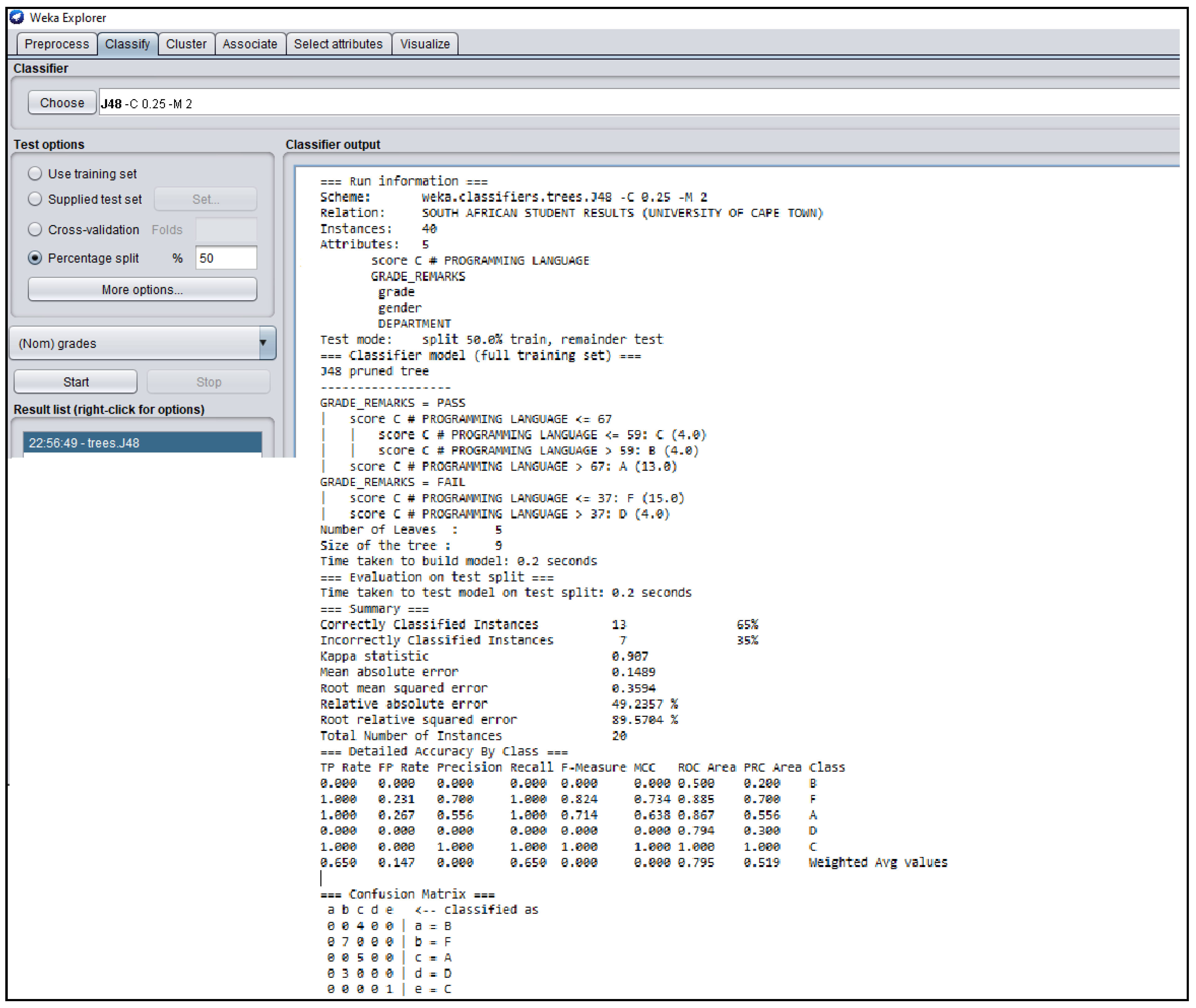 Data | Free Full-Text | Development of a Model Using Data Mining ...