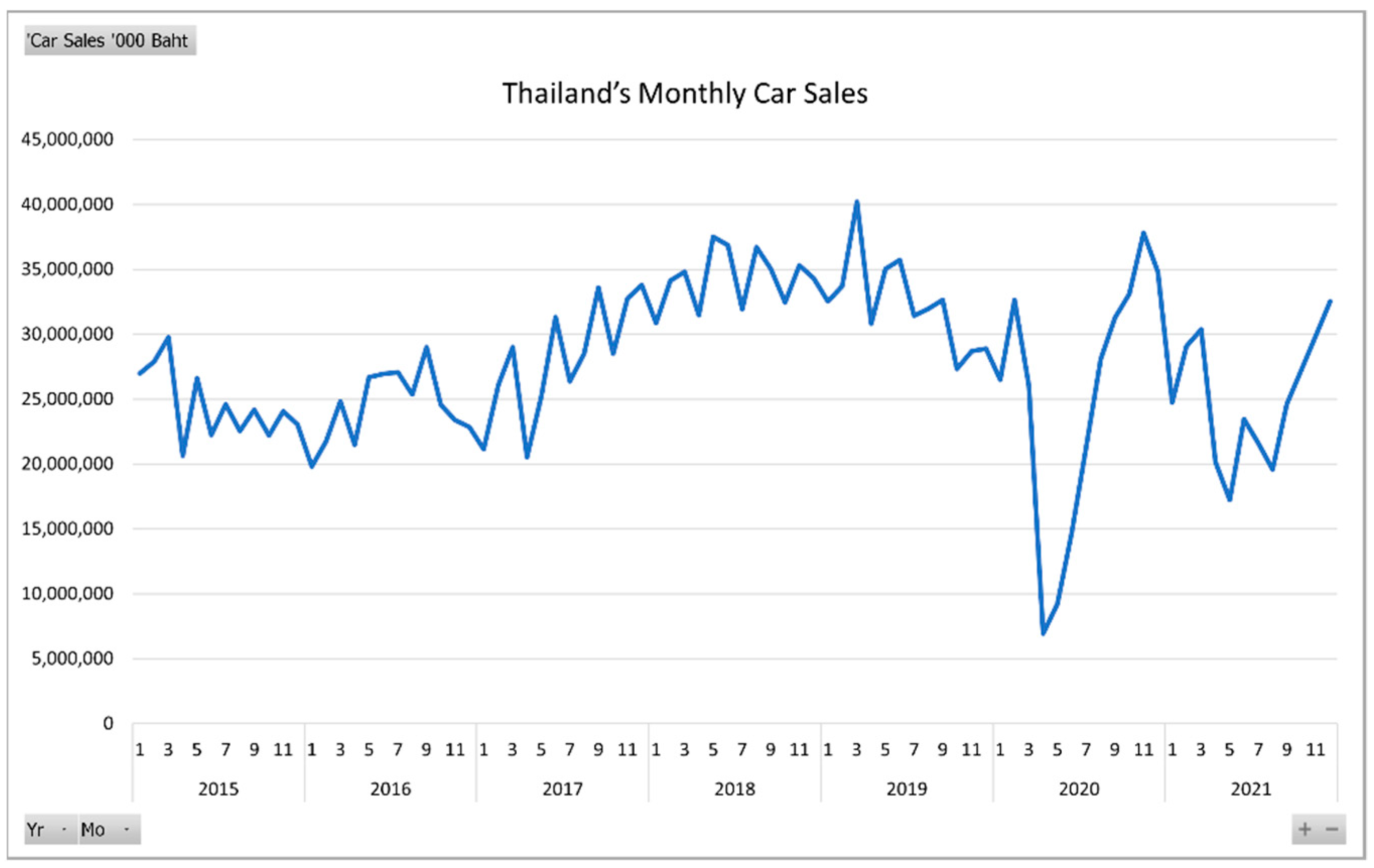 Data Free FullText Event Forecasting for Thailand’s Car Sales