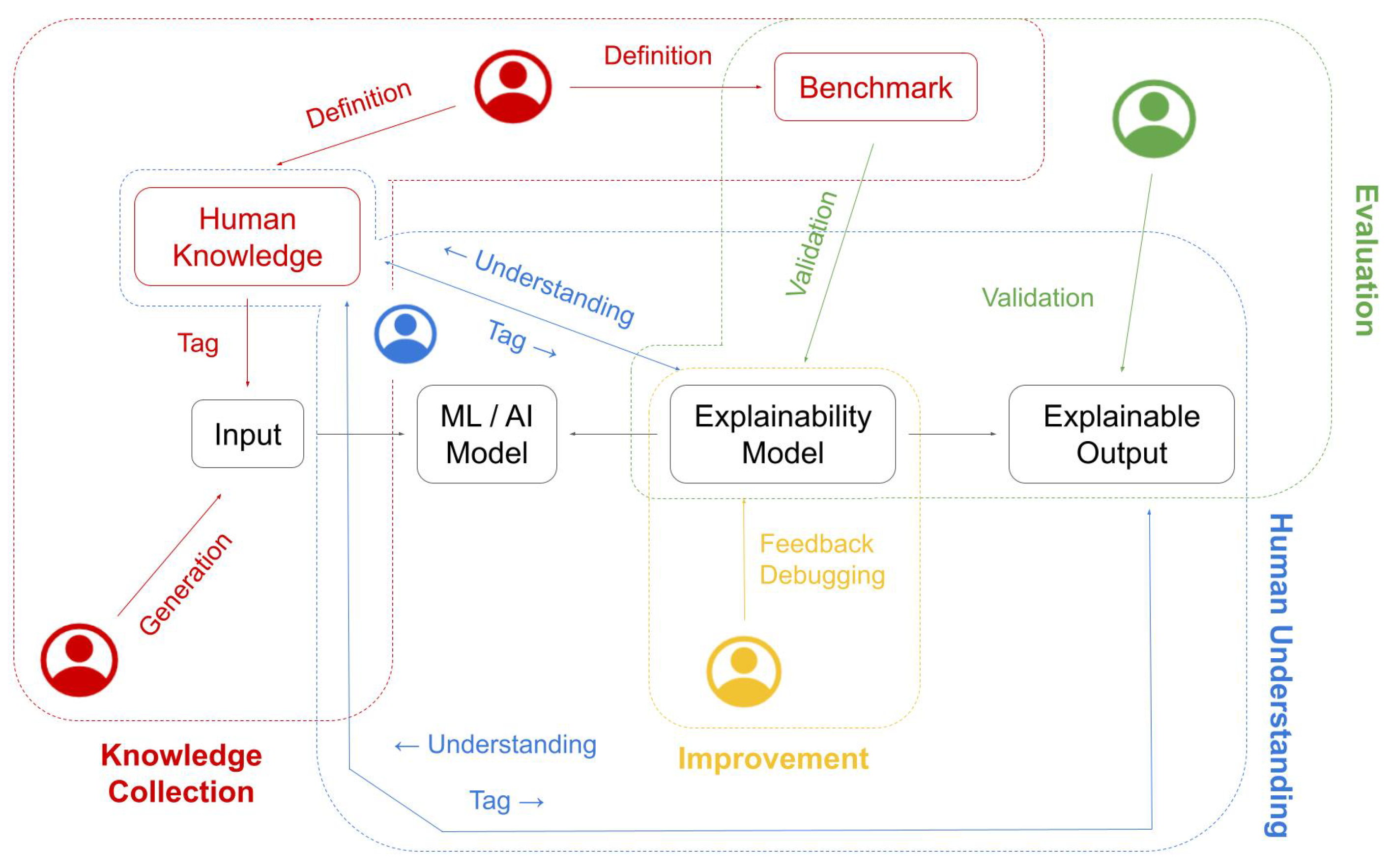 human benchmark aim trainer - 243 