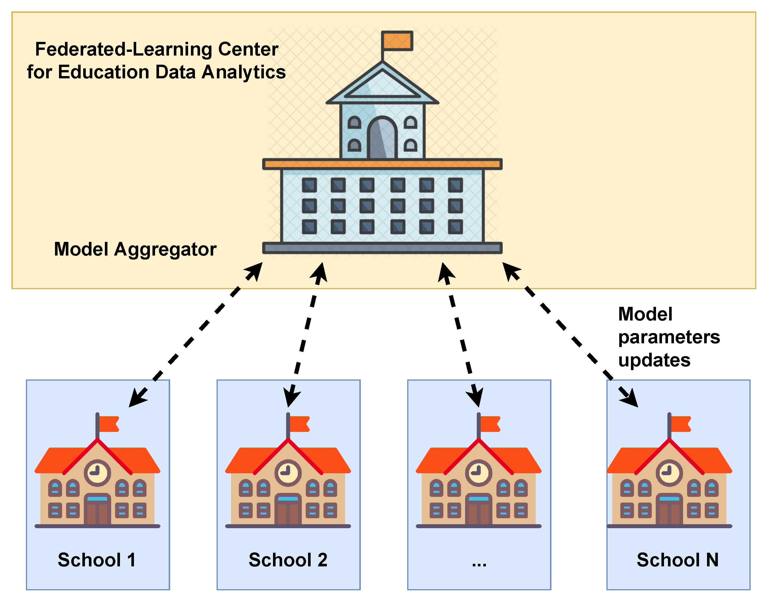 Data Analytics in Education: Transforming Insights into Action