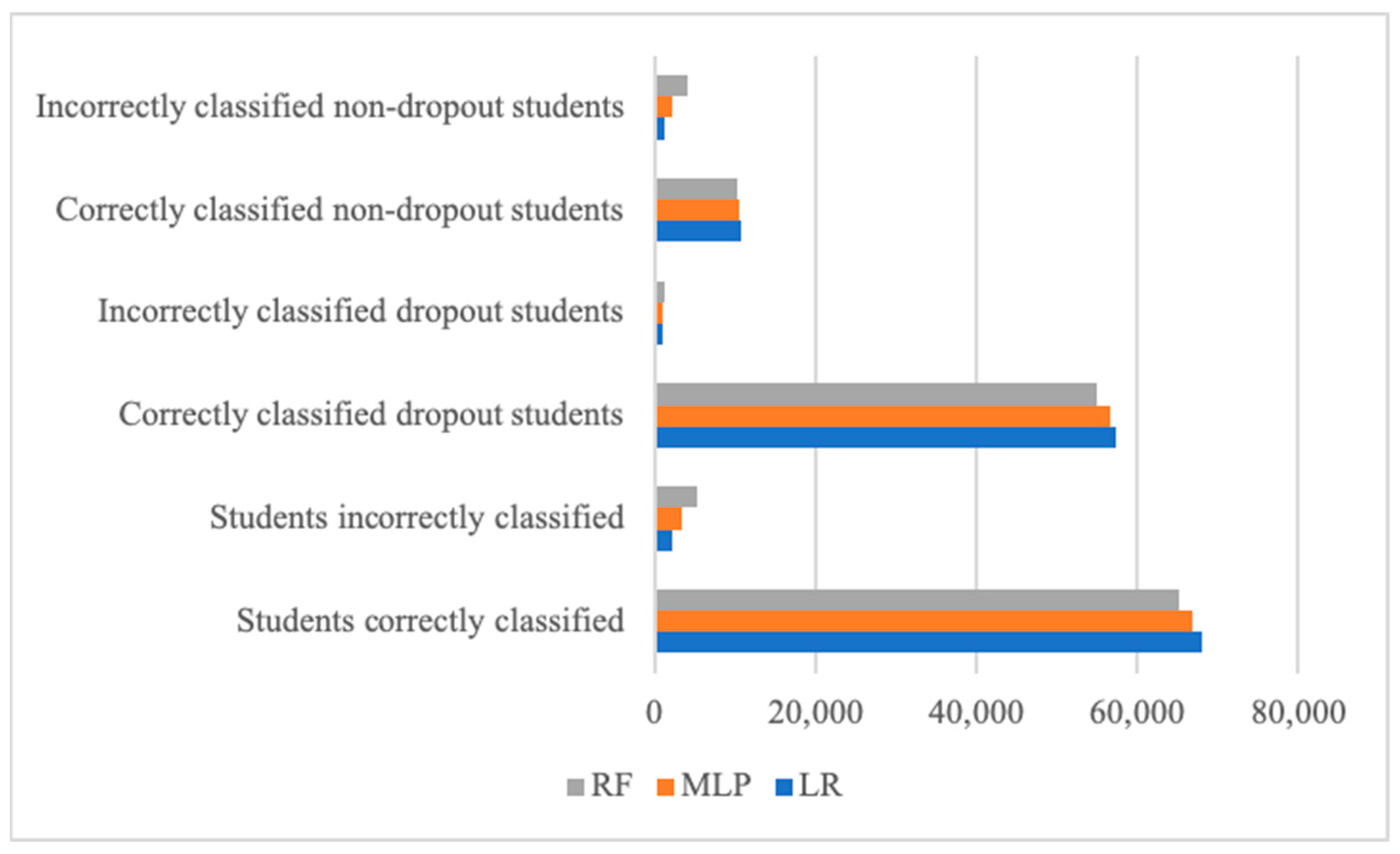 Data Balancing Techniques for Predicting Student Dropout Using Machine ...