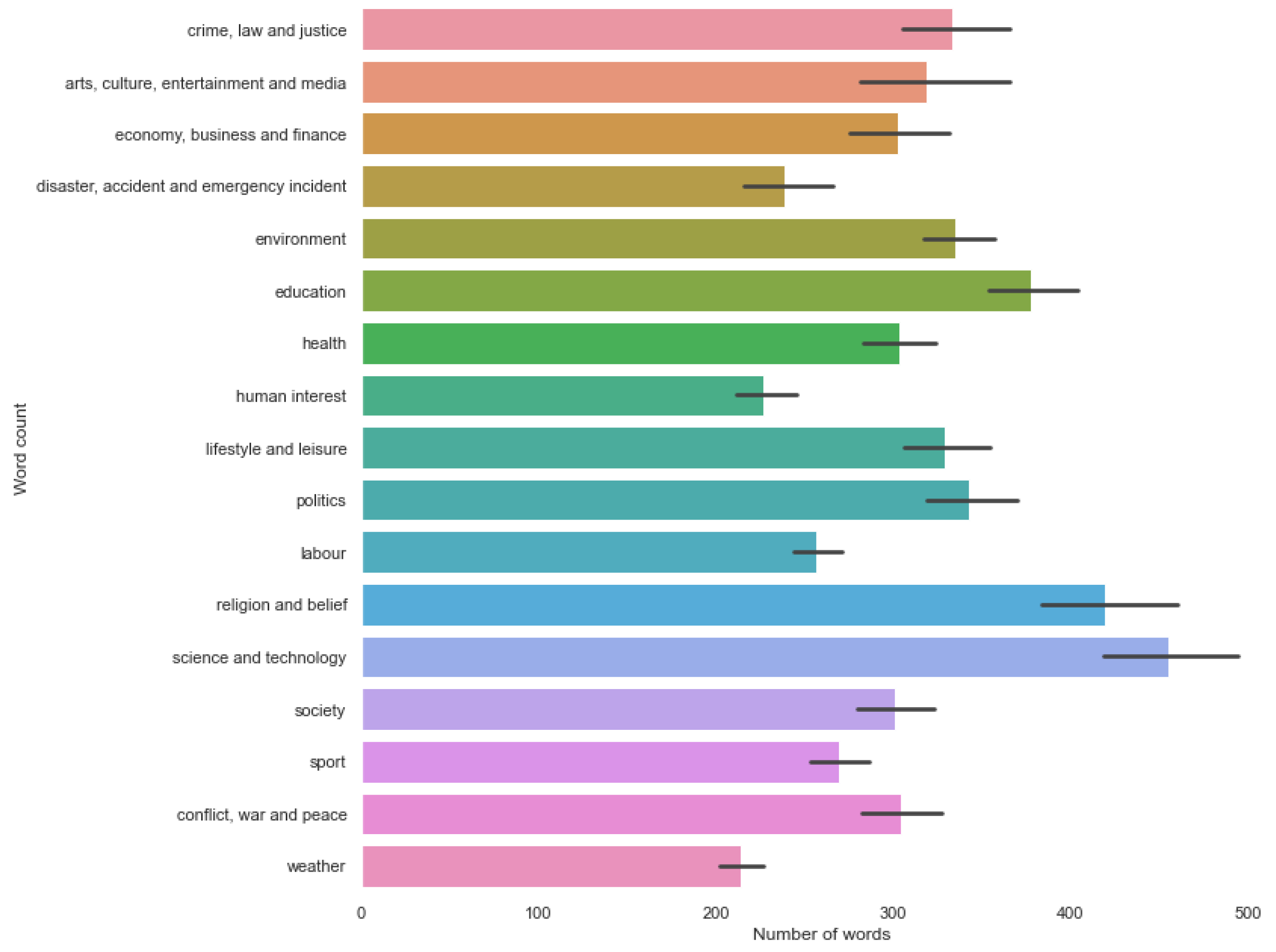 Data Free FullText MNDS A Multilabeled News Dataset for News