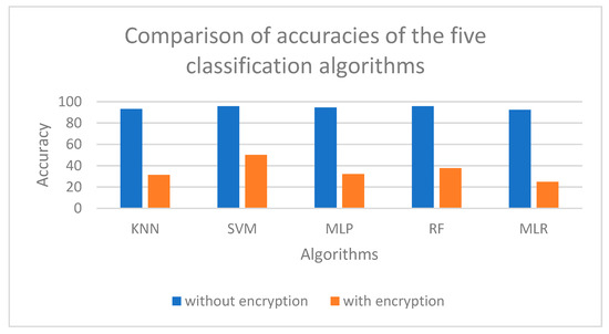 Contact Point Deanonymization Vulnerability in Meta